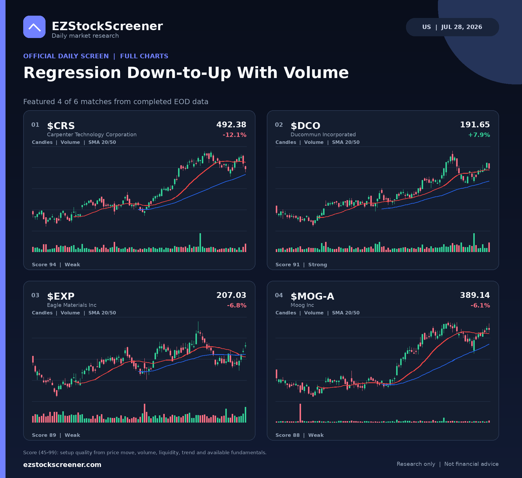 Regression Down-to-Up With Volume result snapshot