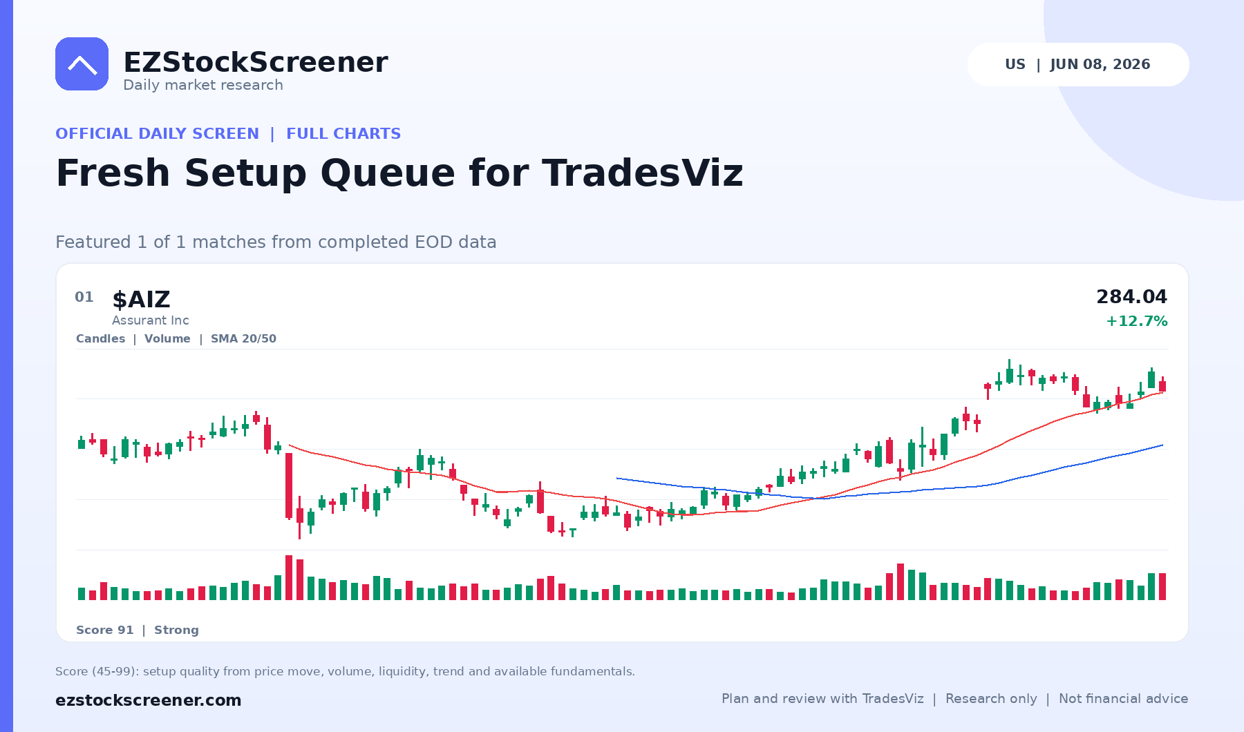 Fresh Setup Queue for TradesViz result snapshot