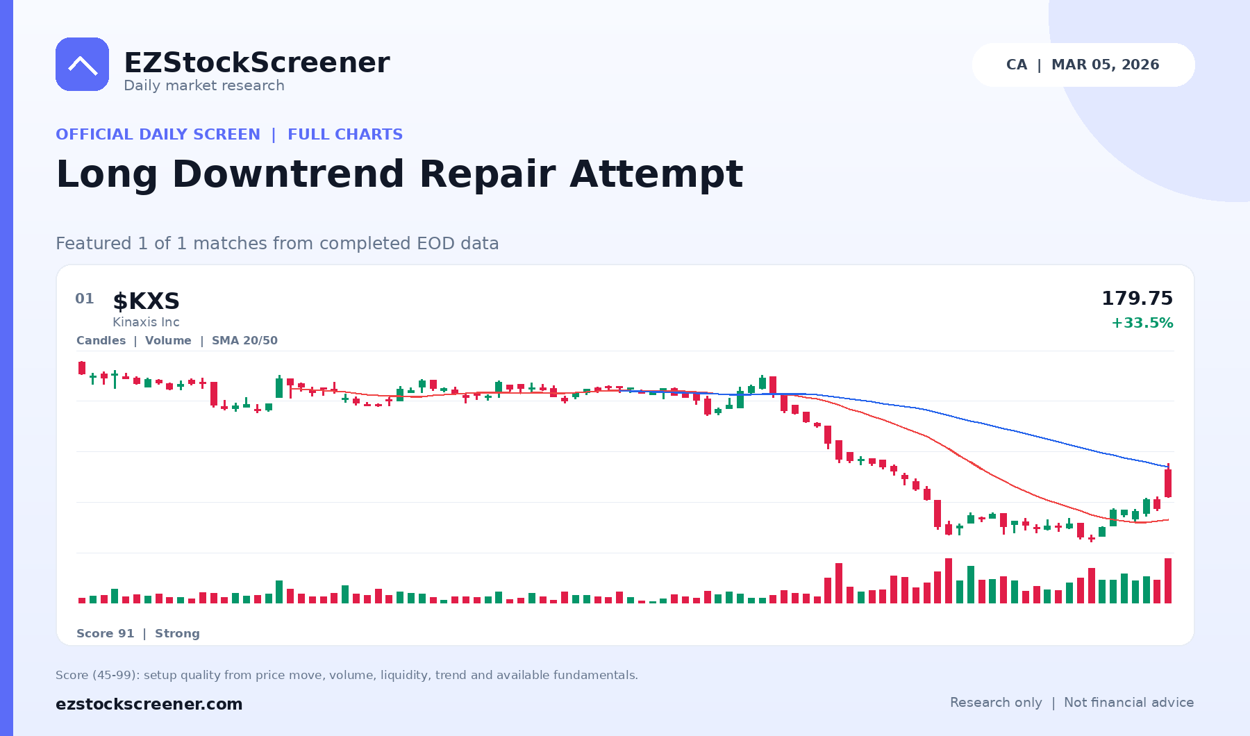 Long Downtrend Repair Attempt result snapshot