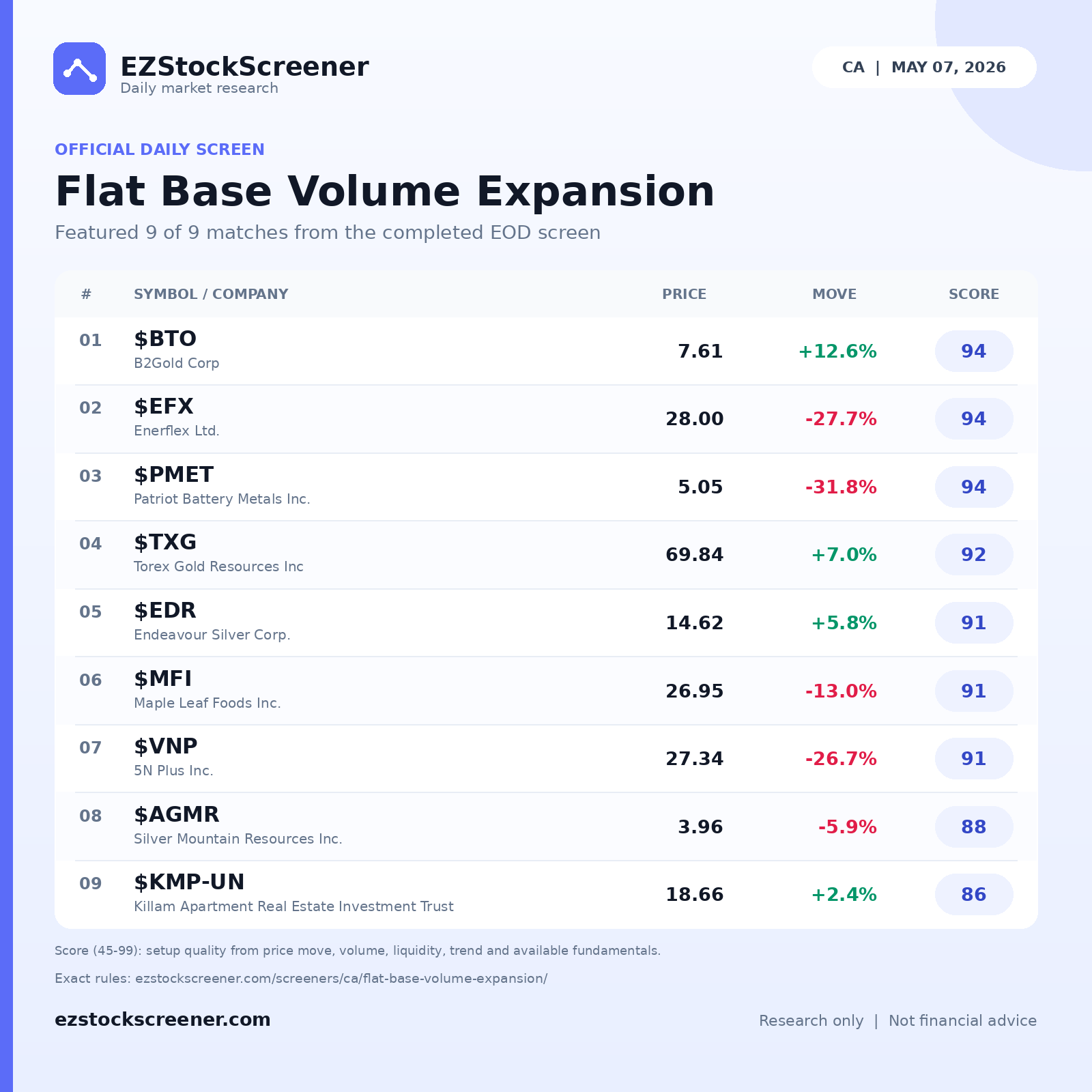 Flat Base Volume Expansion result snapshot