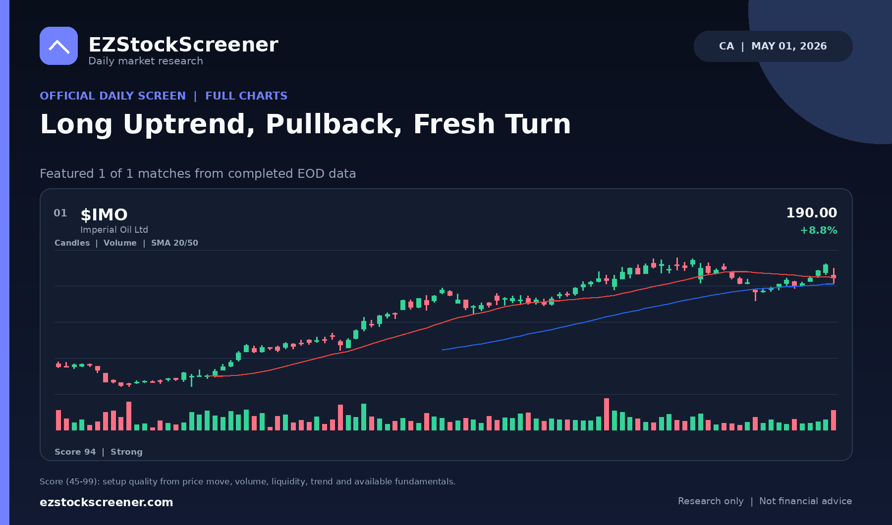 Long Uptrend, Pullback, Fresh Turn result snapshot