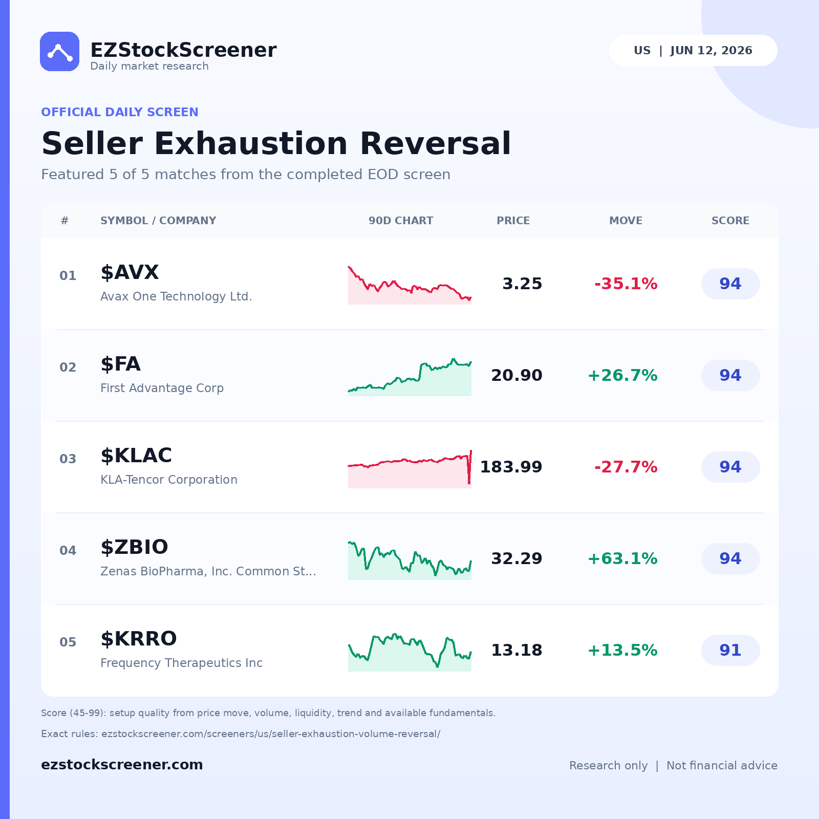 Seller Exhaustion Reversal result snapshot
