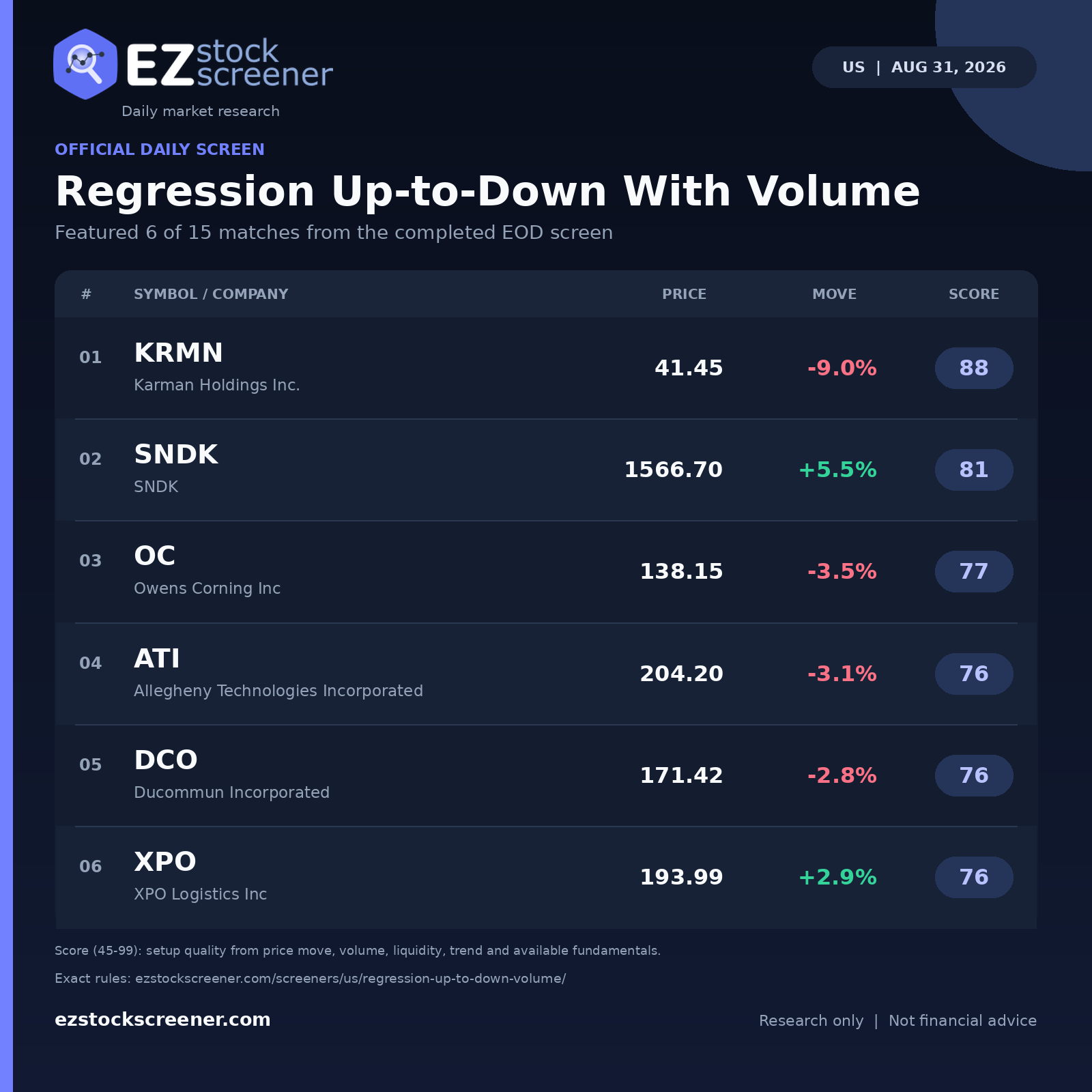 Regression Up-to-Down With Volume result snapshot
