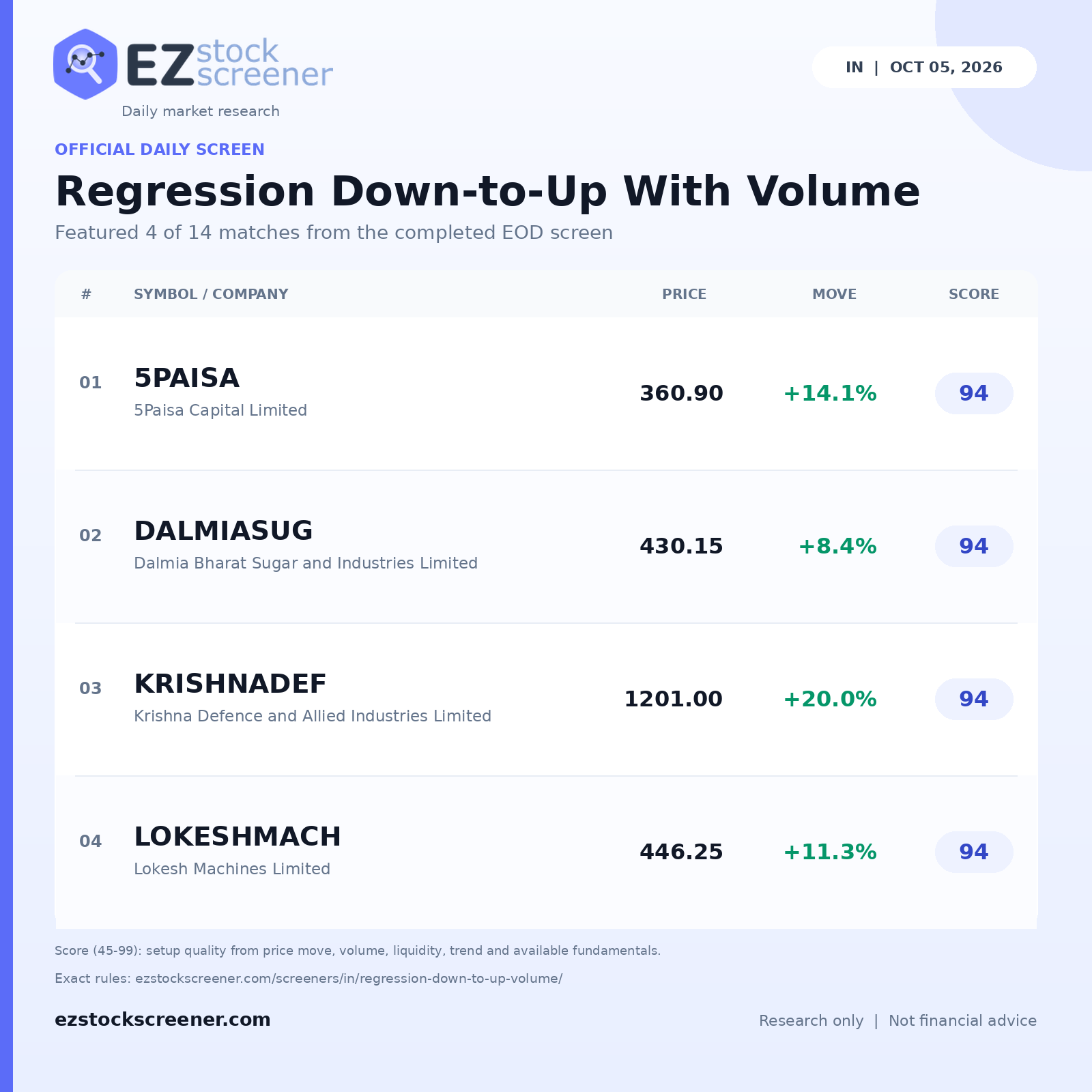 Regression Down-to-Up With Volume result snapshot