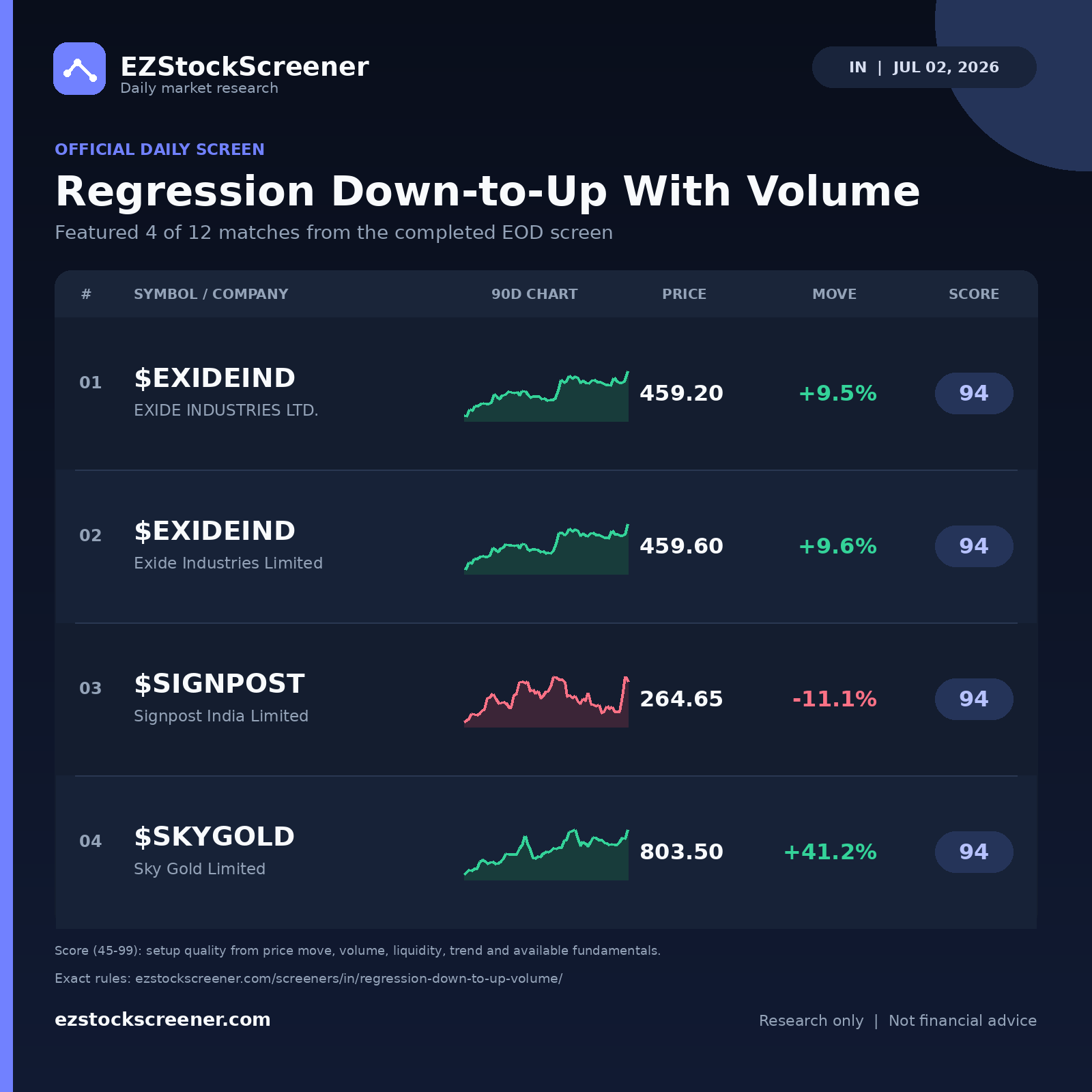 Regression Down-to-Up With Volume result snapshot