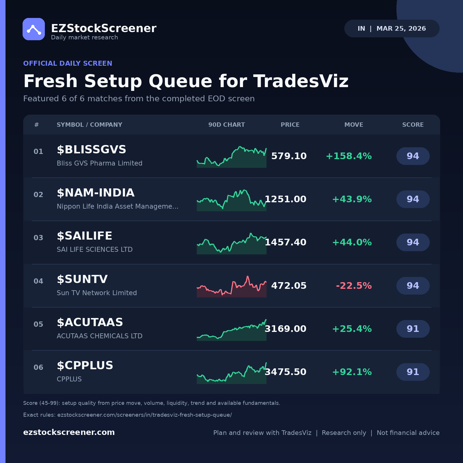 Fresh Setup Queue for TradesViz result snapshot