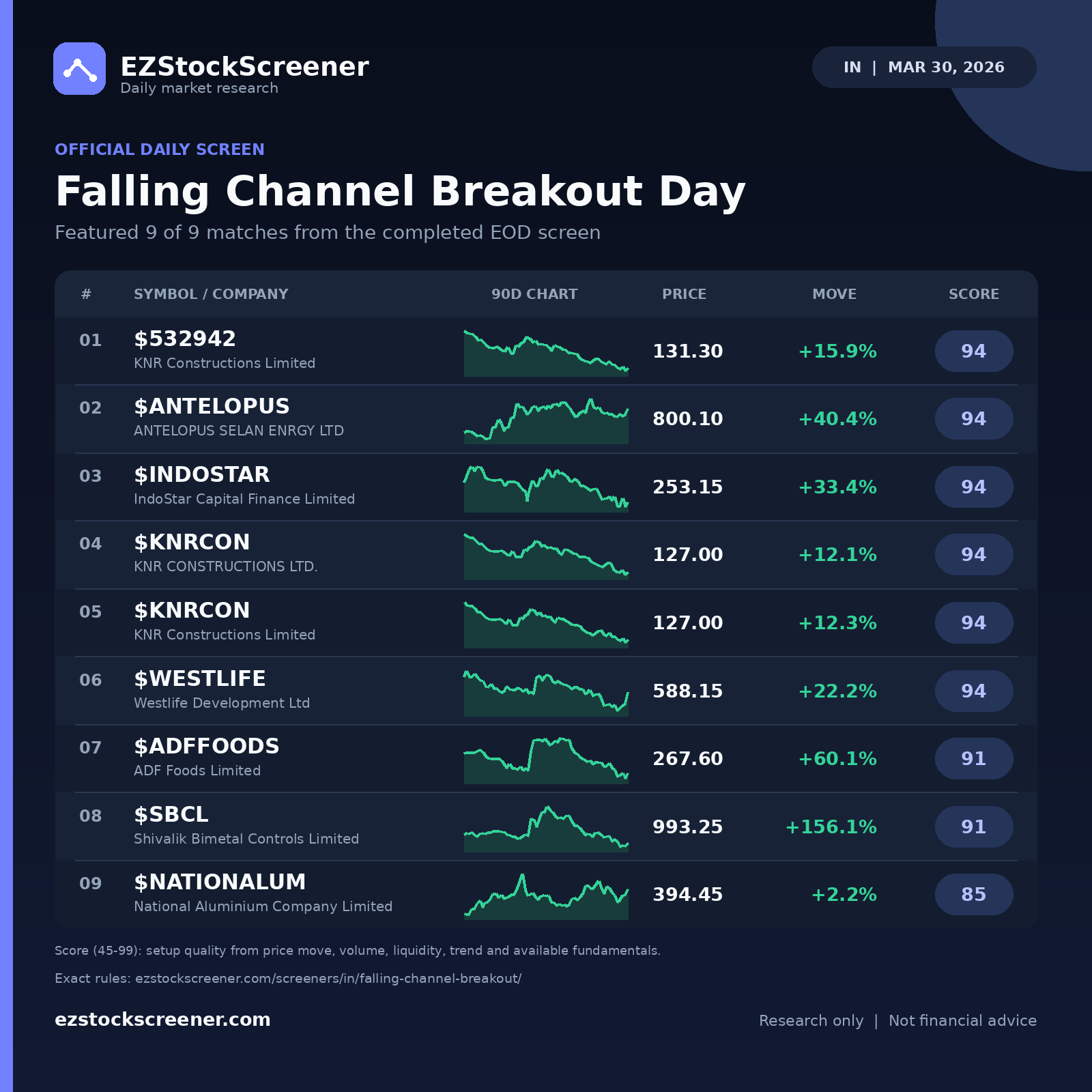 Falling Channel Breakout Day result snapshot