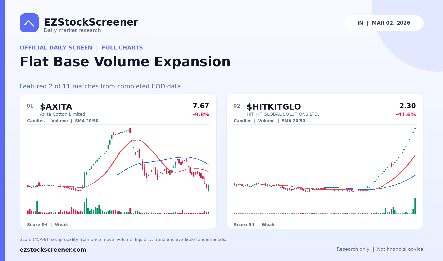 Flat Base Volume Expansion result snapshot