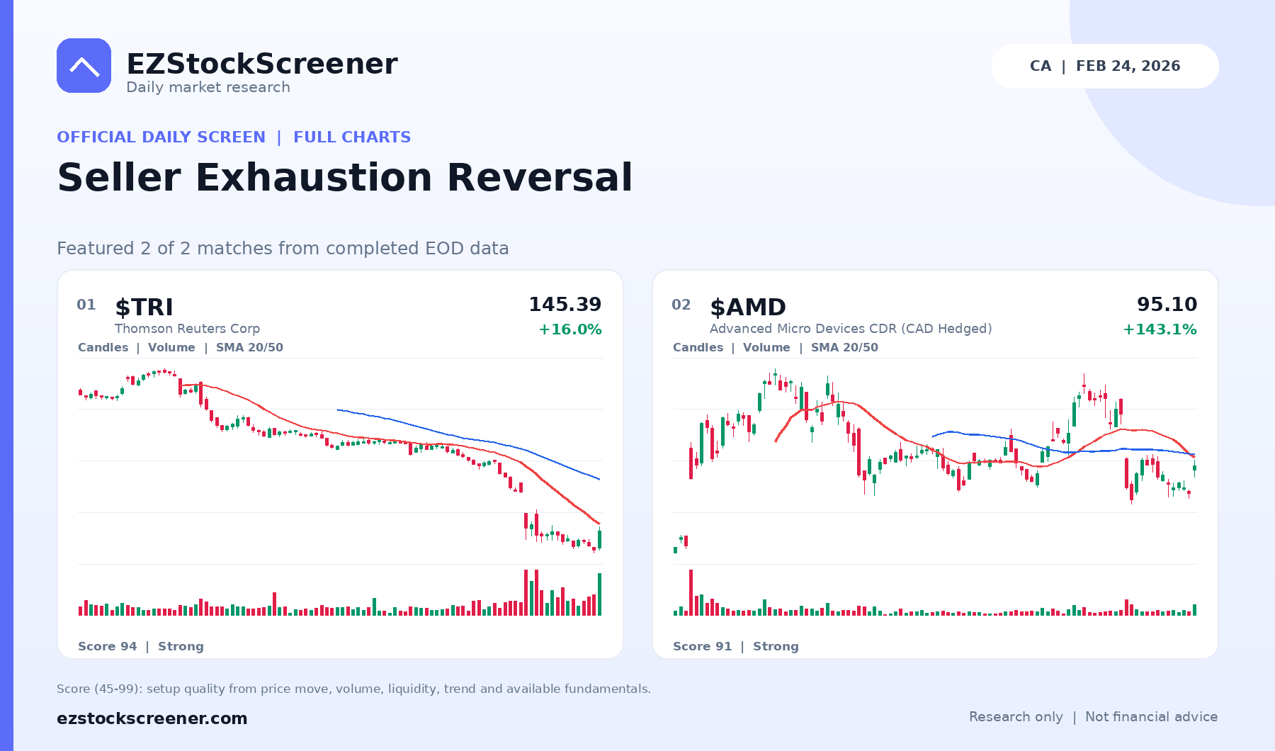 Seller Exhaustion Reversal result snapshot
