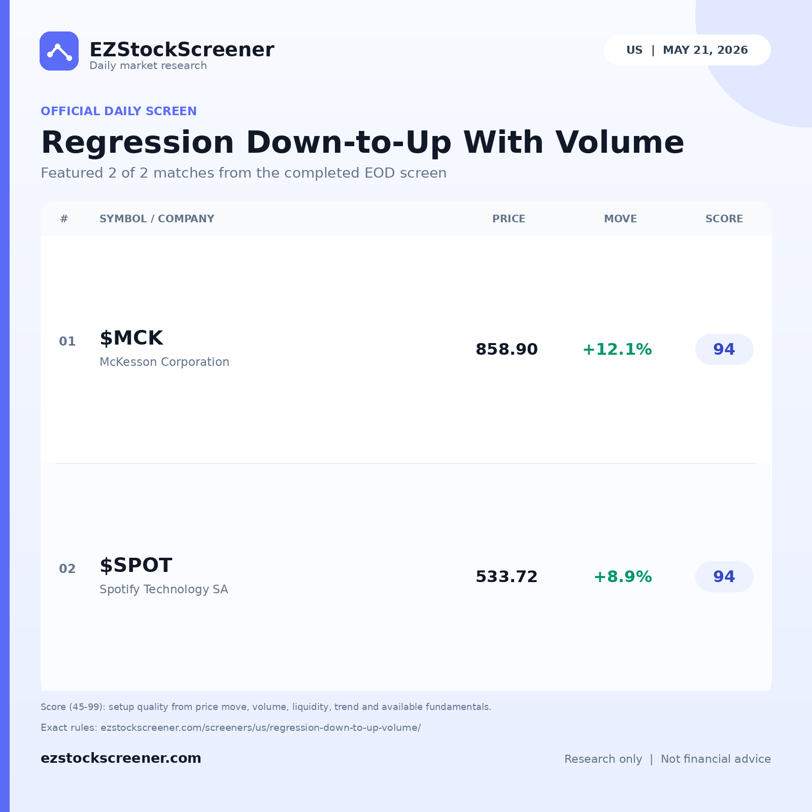 Regression Down-to-Up With Volume result snapshot