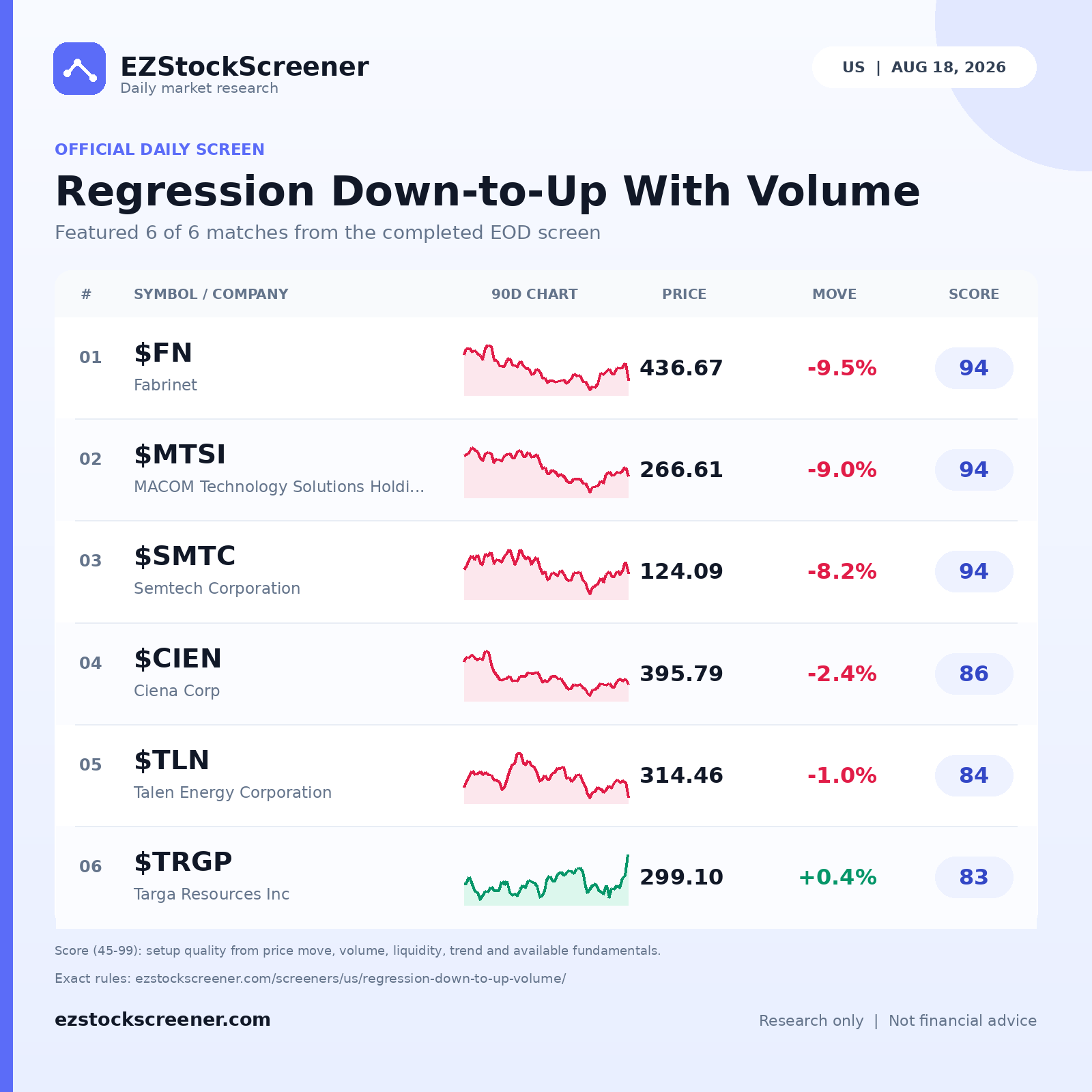 Published Regression Down-to-Up With Volume results