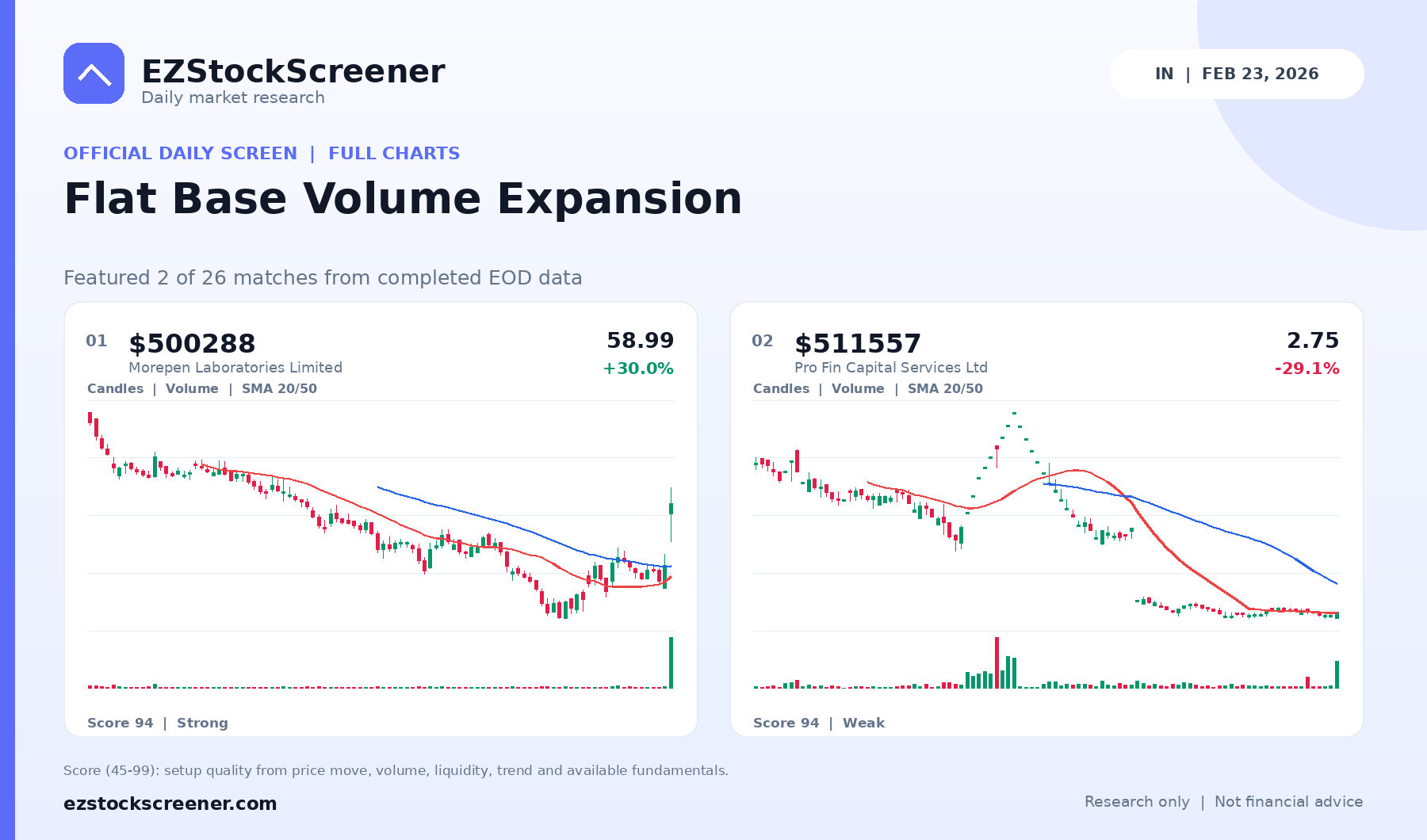 Flat Base Volume Expansion result snapshot