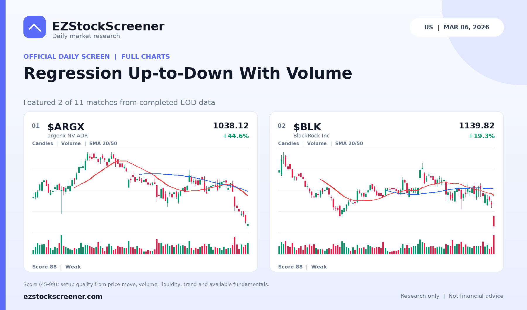 Regression Up-to-Down With Volume result snapshot