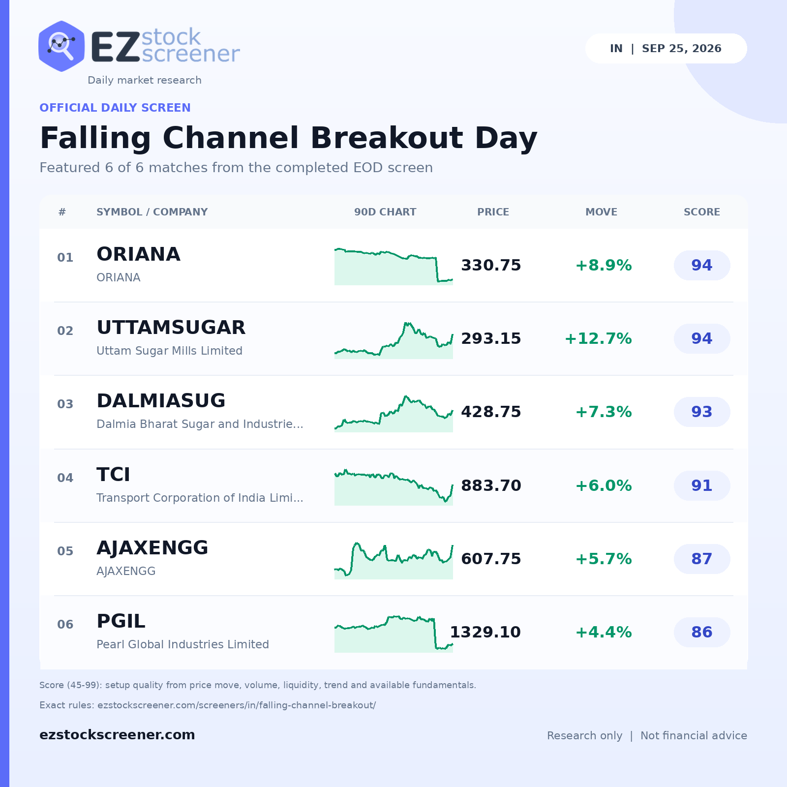 Published Falling Channel Breakout Day results