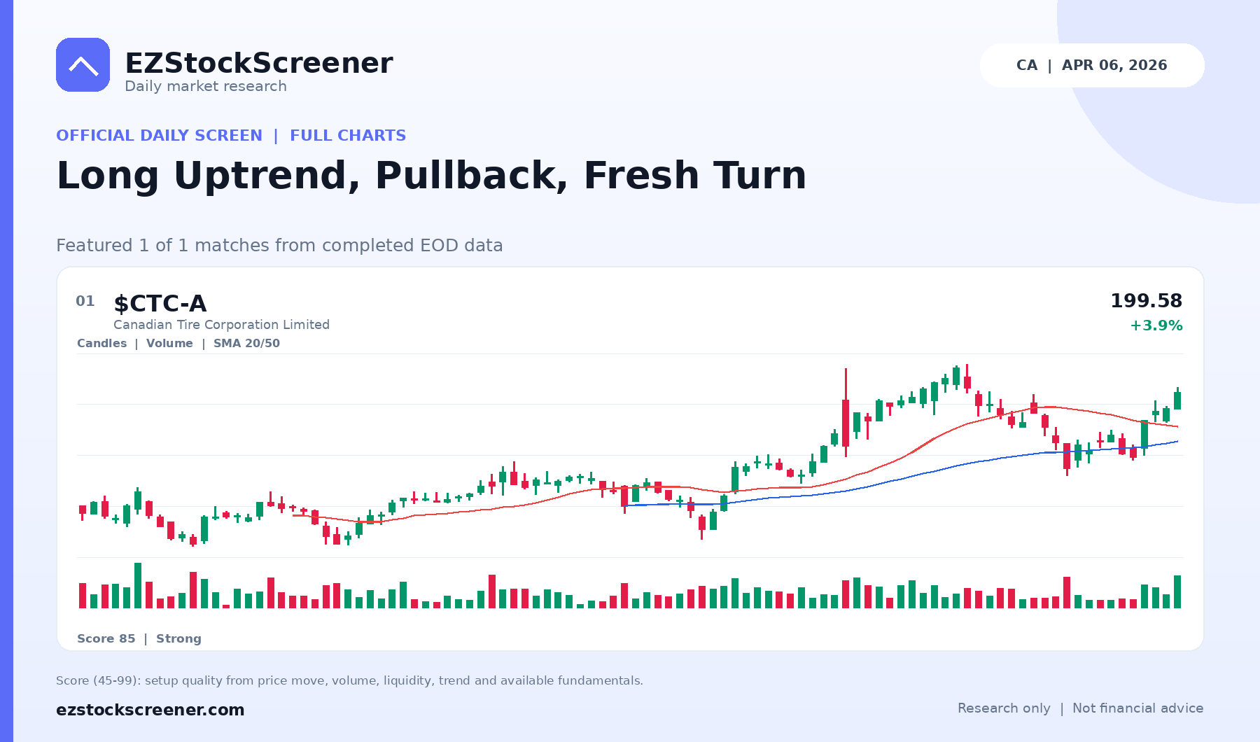 Long Uptrend, Pullback, Fresh Turn result snapshot