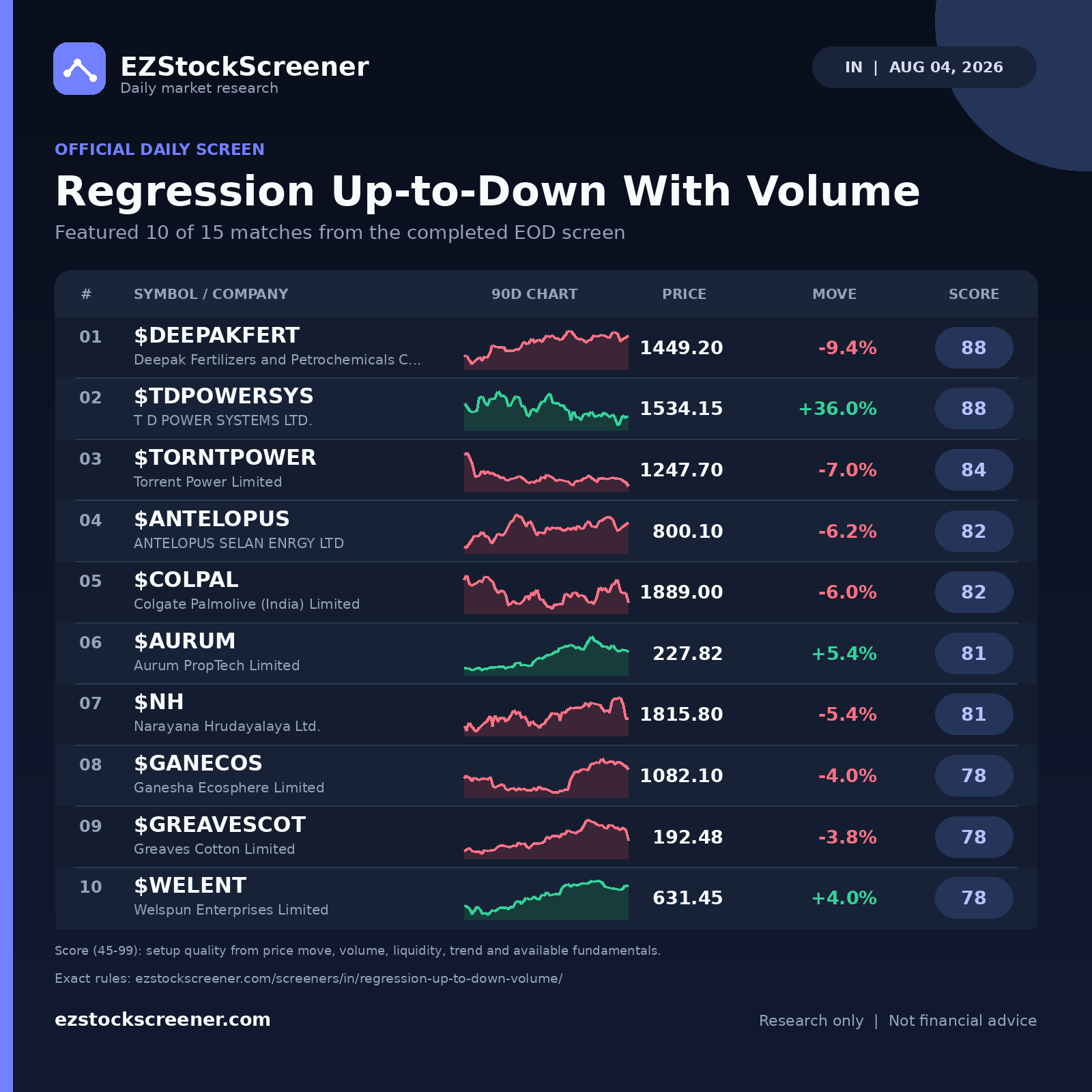 Regression Up-to-Down With Volume result snapshot