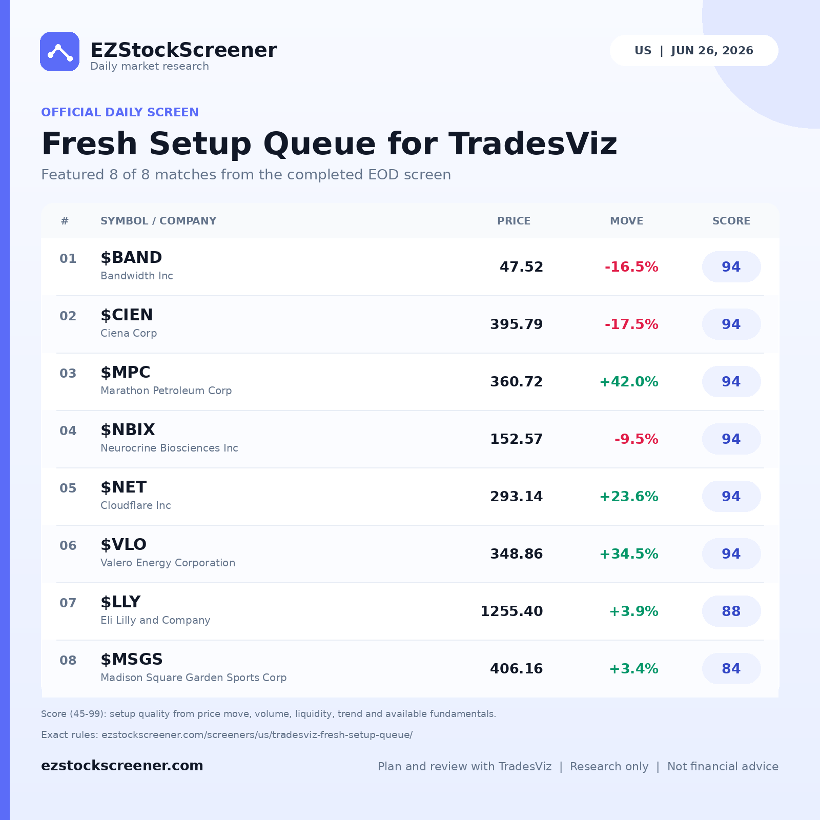 Fresh Setup Queue for TradesViz result snapshot