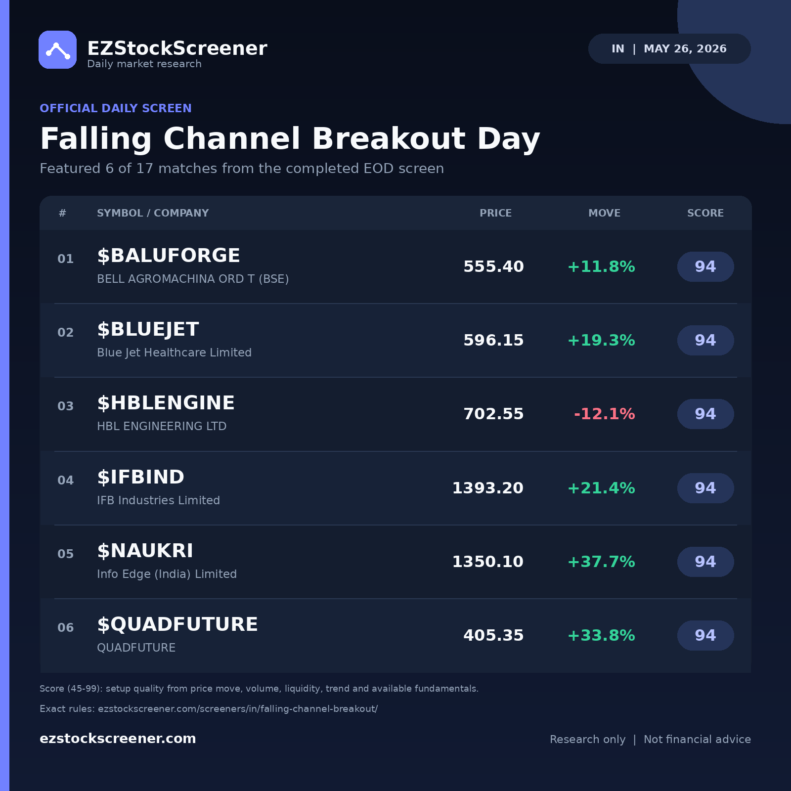 Falling Channel Breakout Day result snapshot
