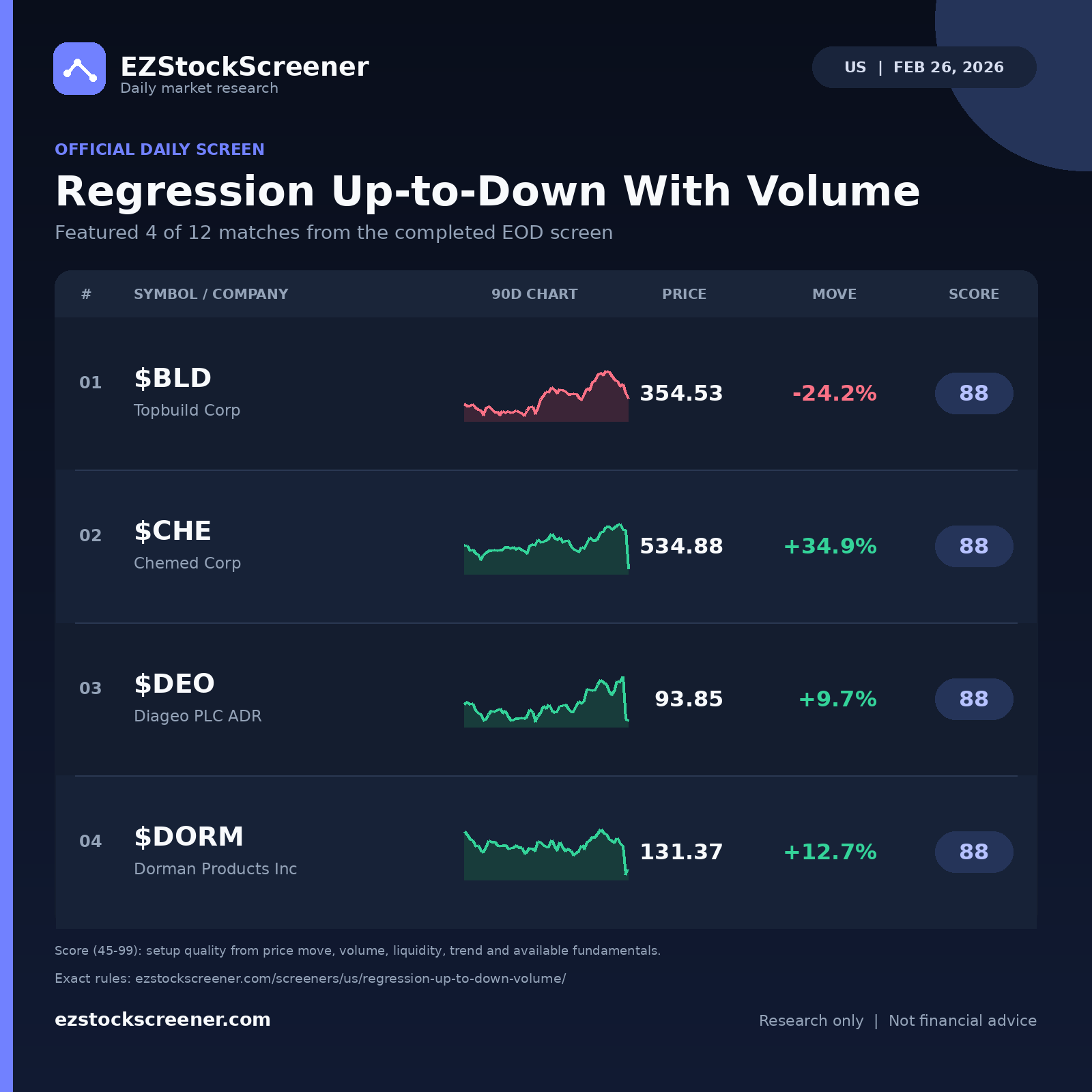 Regression Up-to-Down With Volume result snapshot