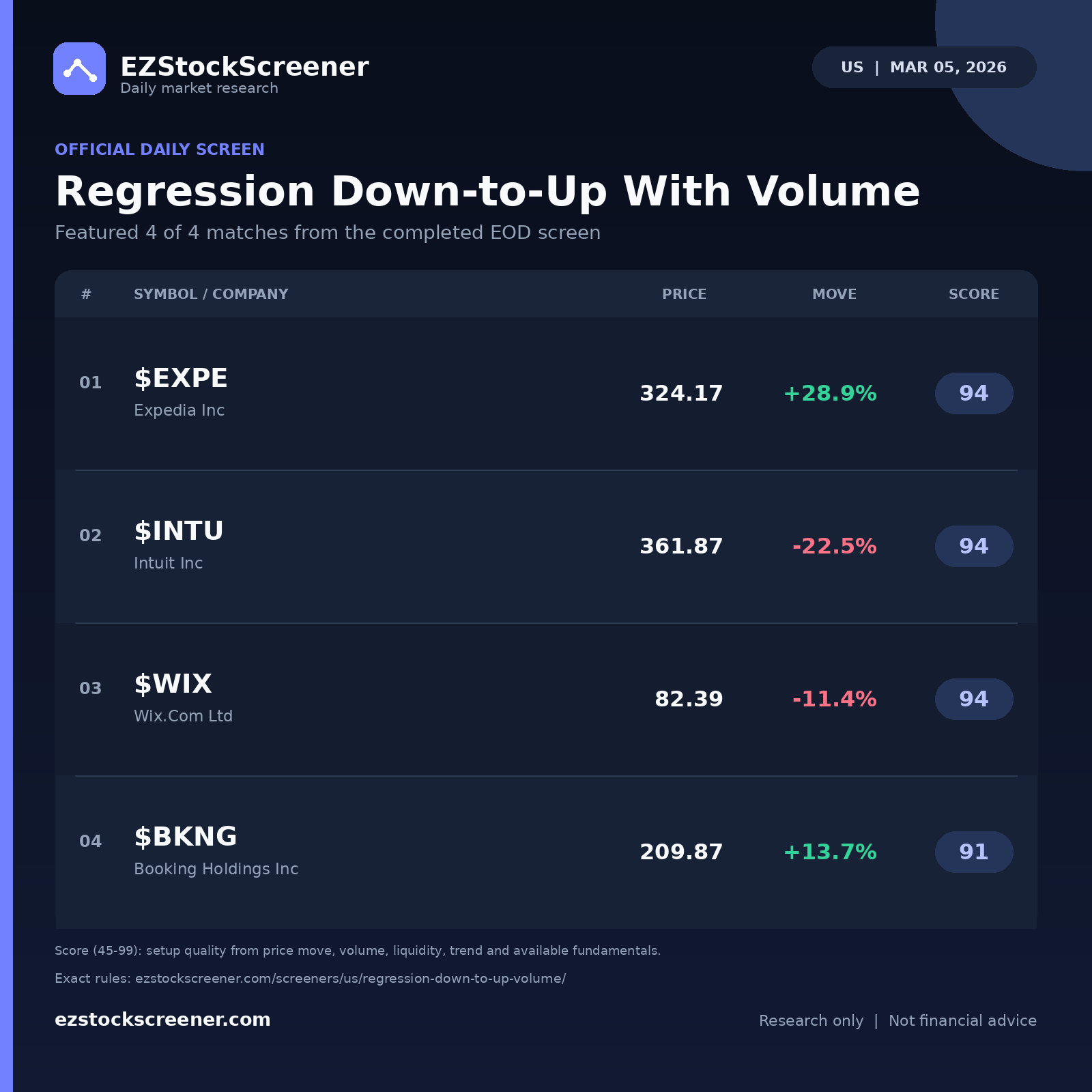 Regression Down-to-Up With Volume result snapshot