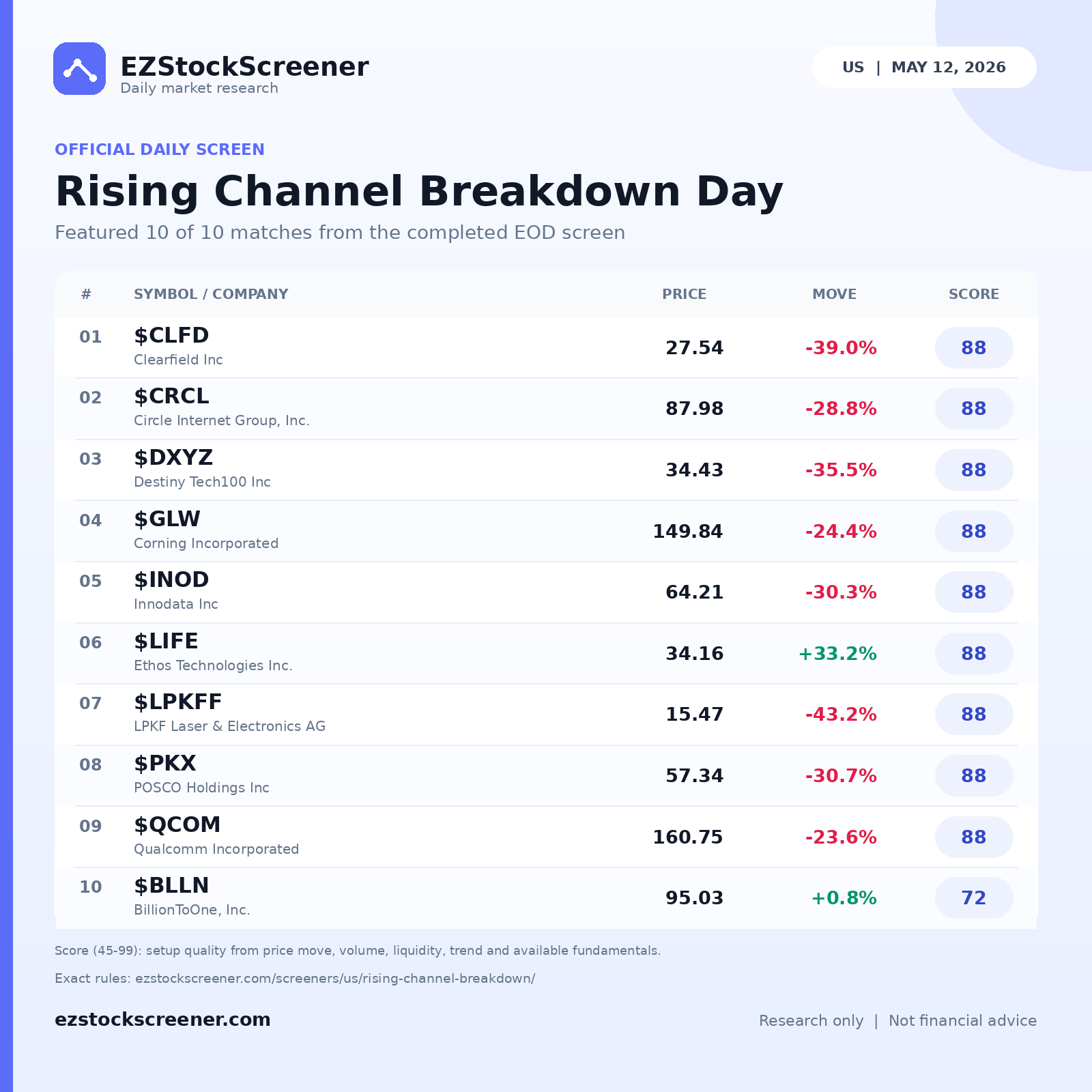 Rising Channel Breakdown Day result snapshot