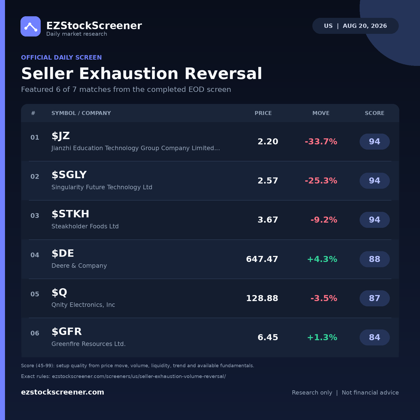Seller Exhaustion Reversal result snapshot