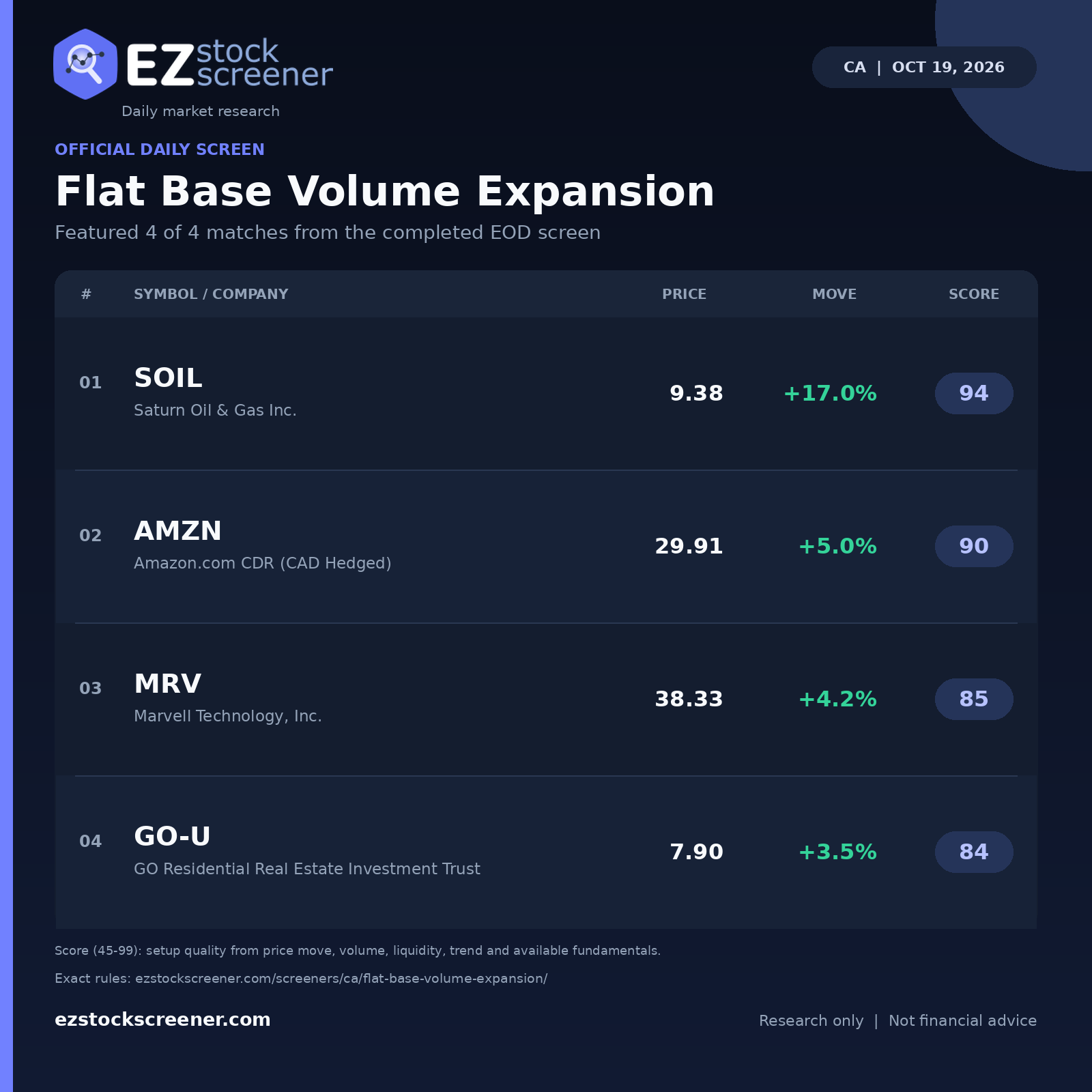 Flat Base Volume Expansion result snapshot
