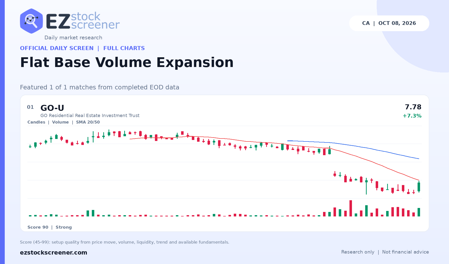 Flat Base Volume Expansion result snapshot