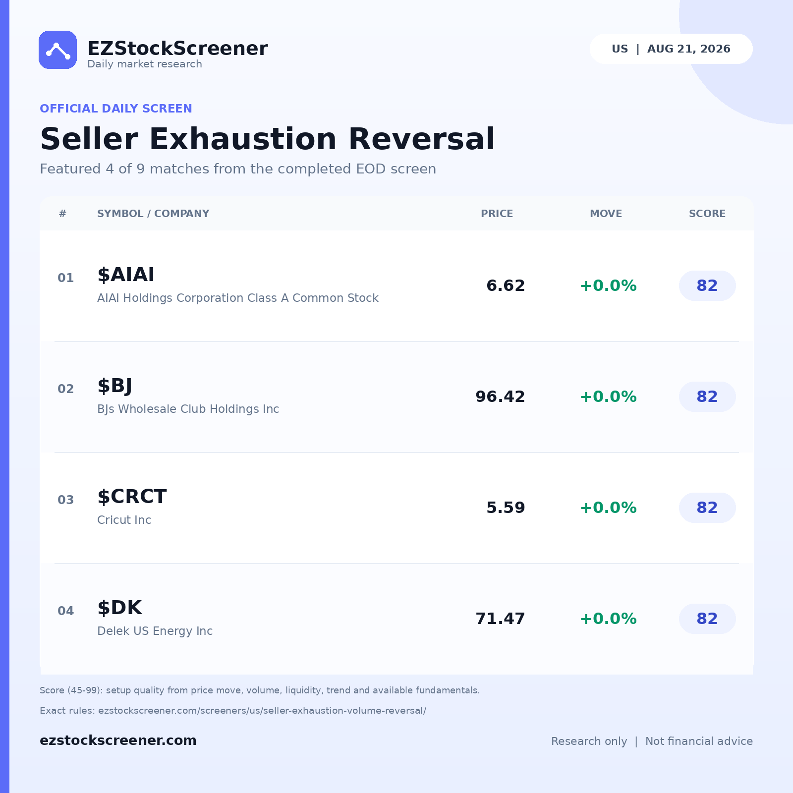 Seller Exhaustion Reversal result snapshot