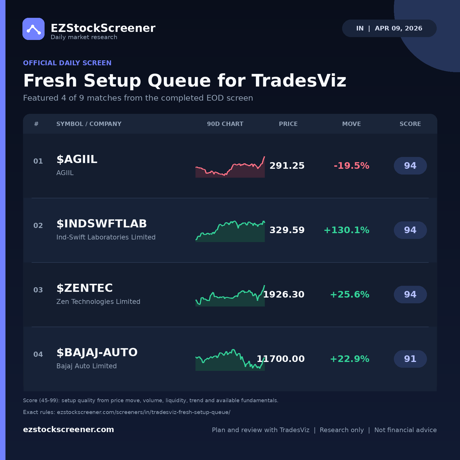 Fresh Setup Queue for TradesViz result snapshot