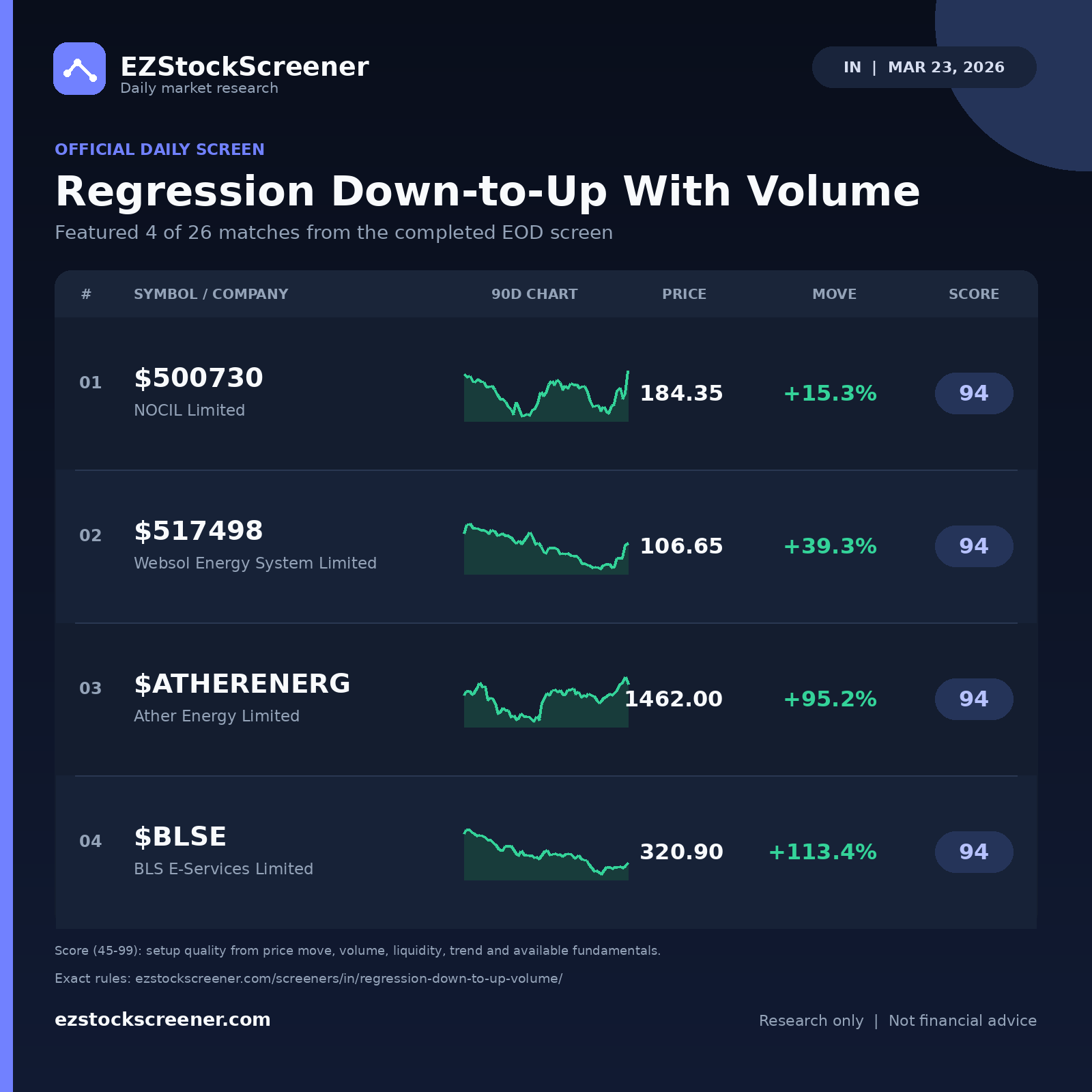 Regression Down-to-Up With Volume result snapshot