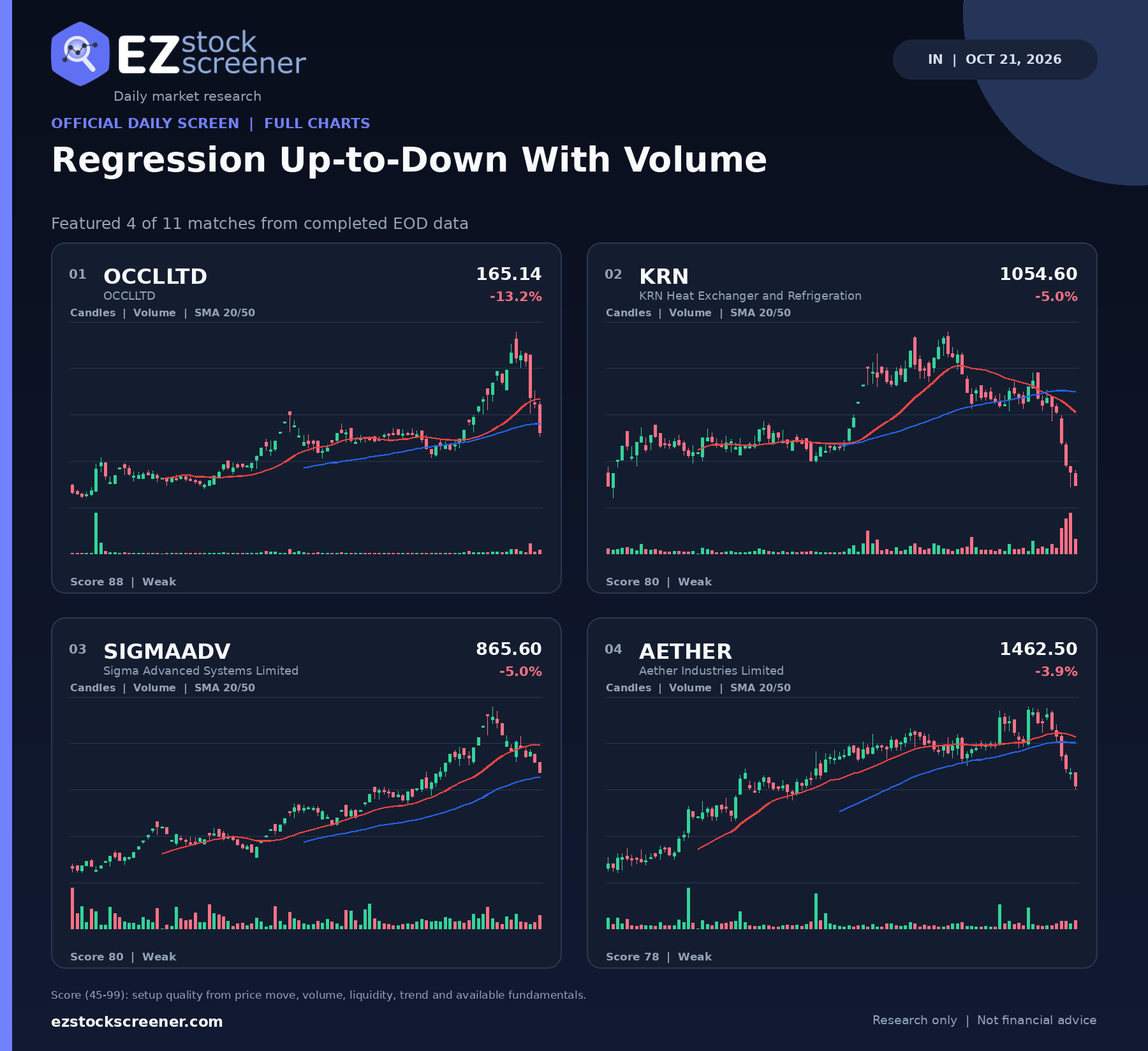 Regression Up-to-Down With Volume result snapshot