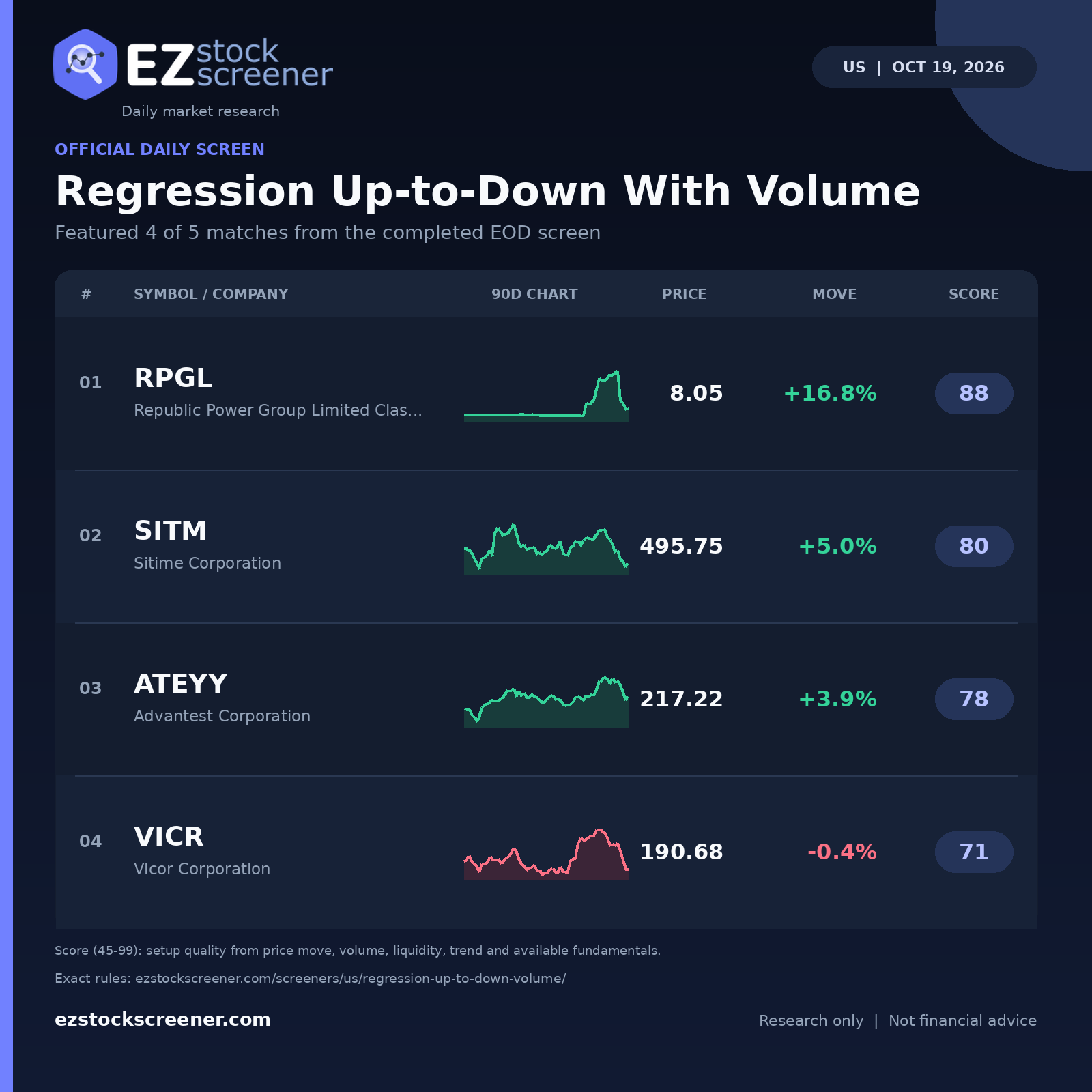 Regression Up-to-Down With Volume result snapshot