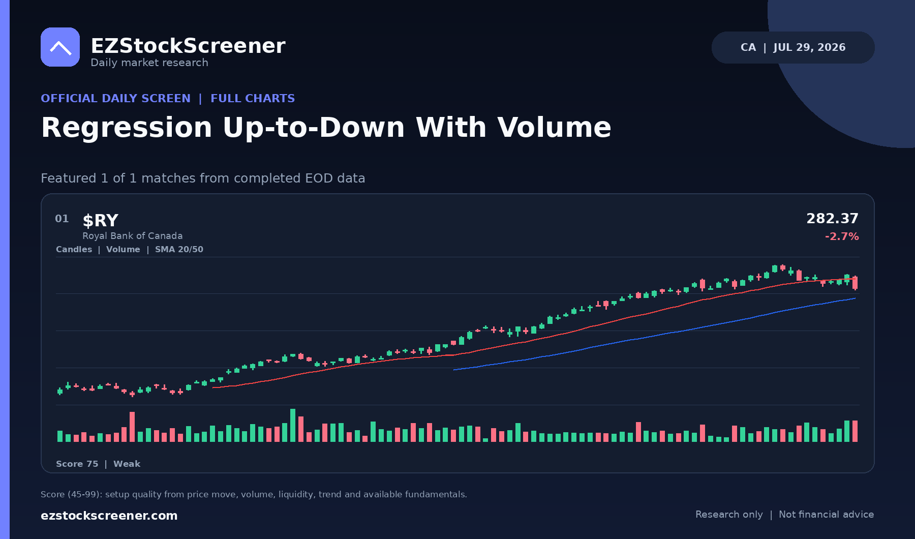 Published Regression Up-to-Down With Volume results