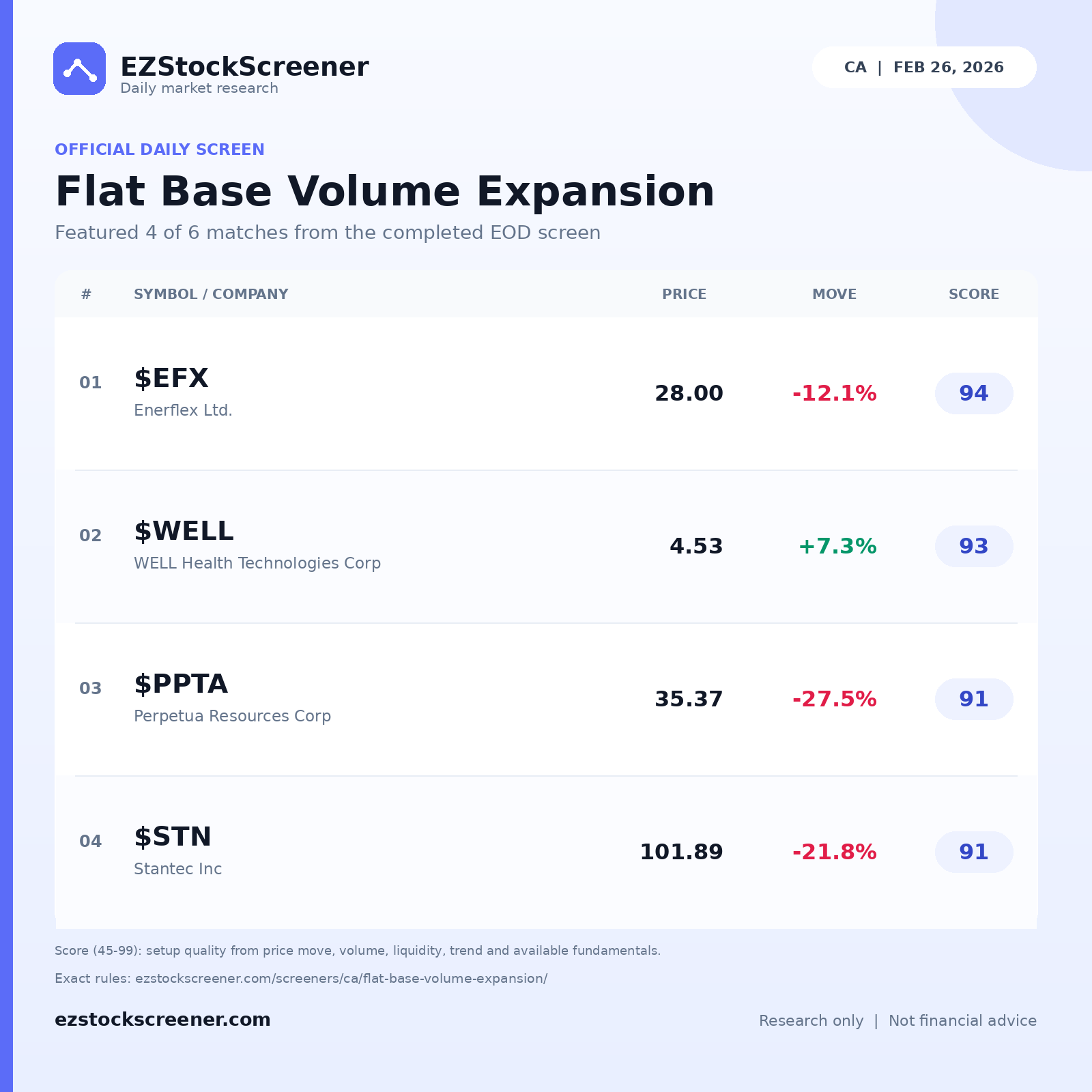Flat Base Volume Expansion result snapshot