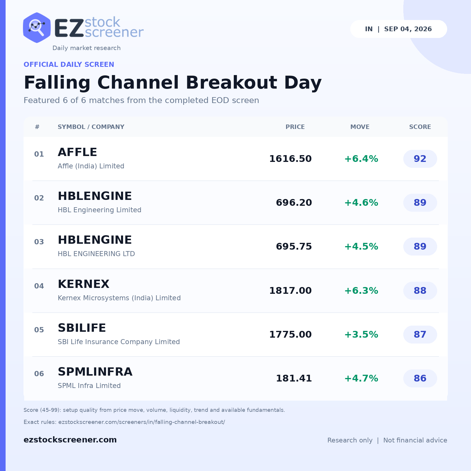 Falling Channel Breakout Day result snapshot