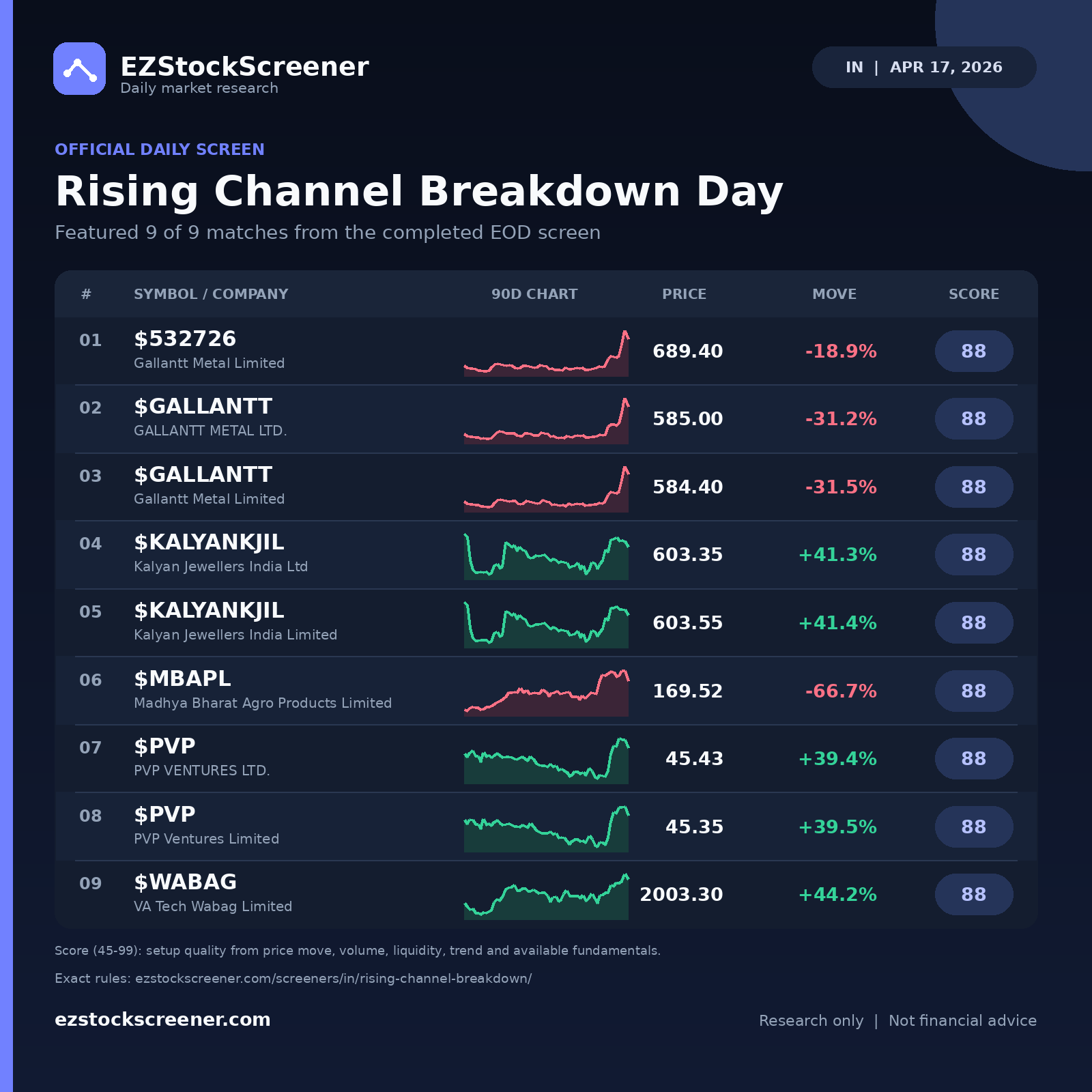 Rising Channel Breakdown Day result snapshot