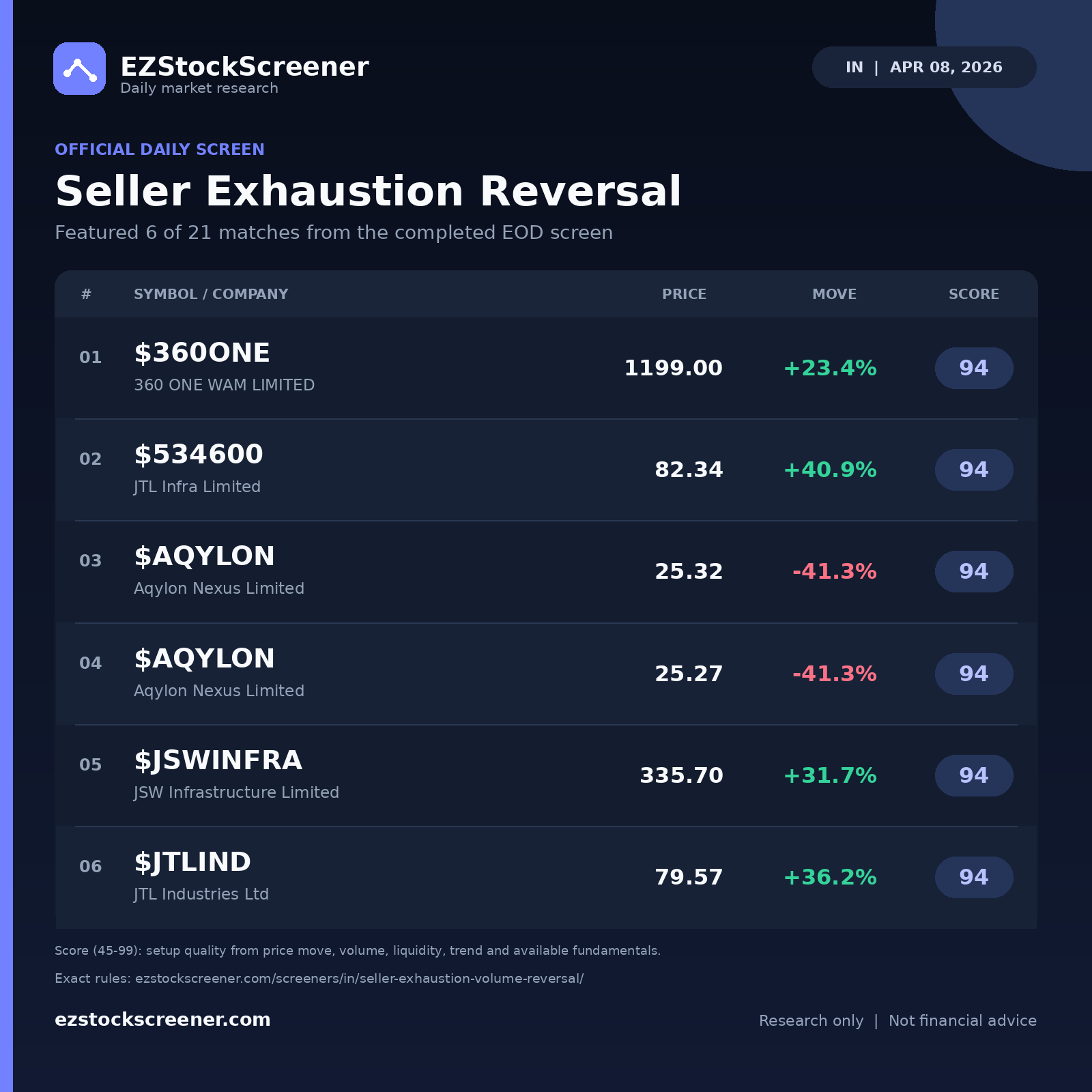 Seller Exhaustion Reversal result snapshot