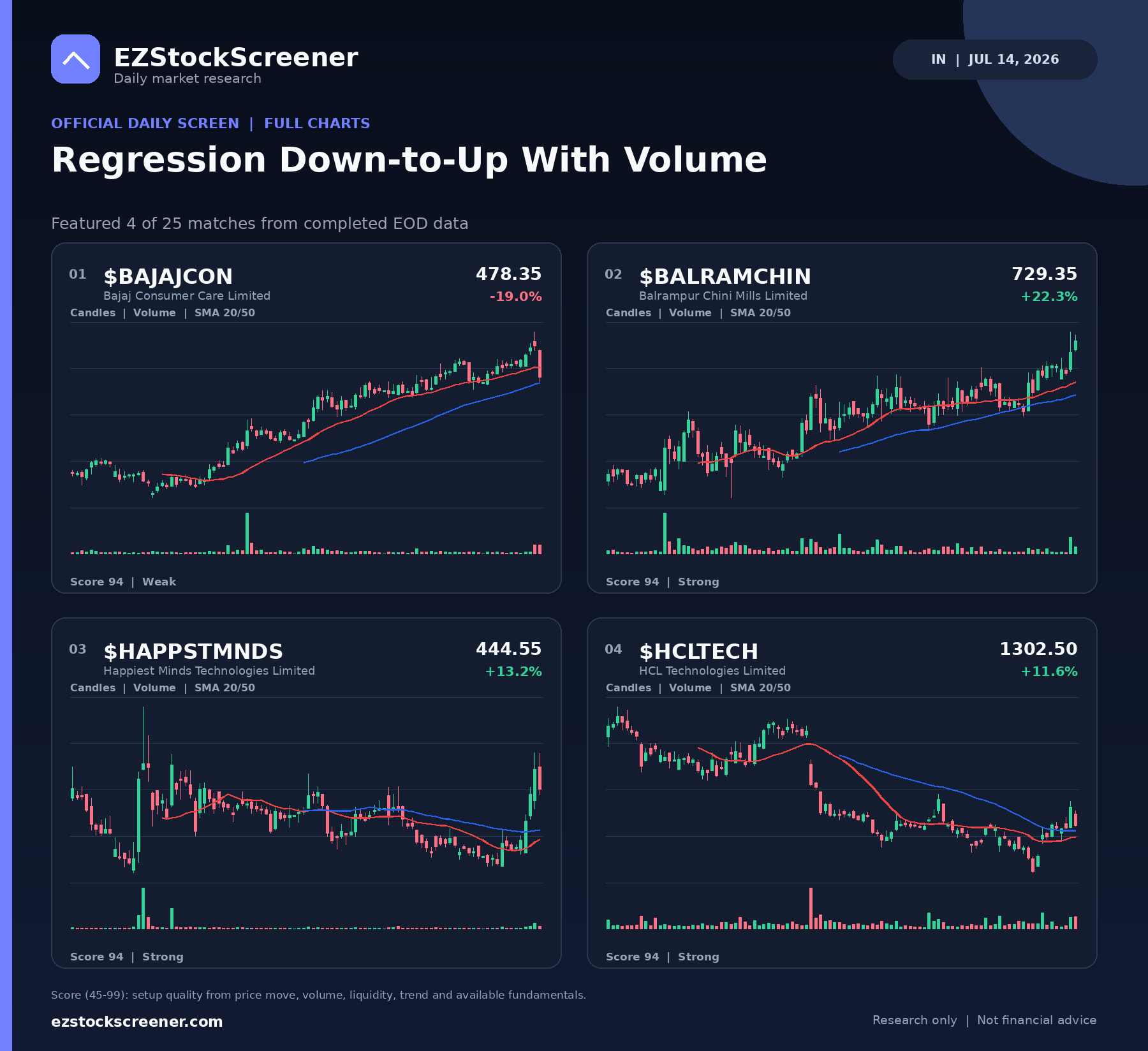 Regression Down-to-Up With Volume result snapshot