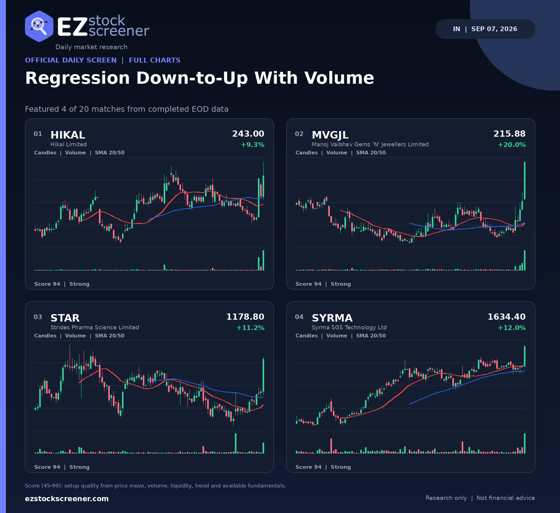 Regression Down-to-Up With Volume result snapshot