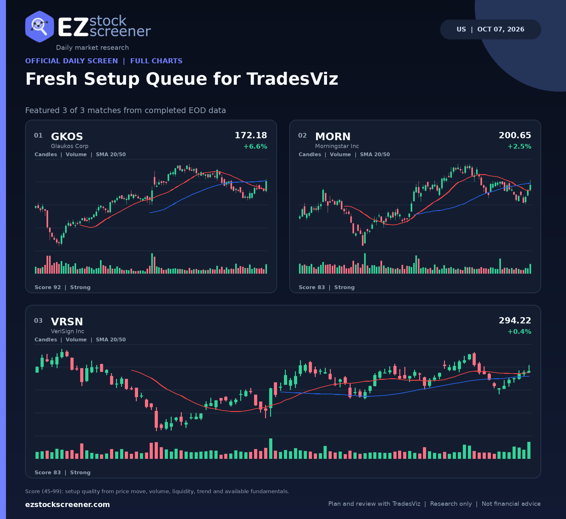 Published Fresh Setup Queue for TradesViz results