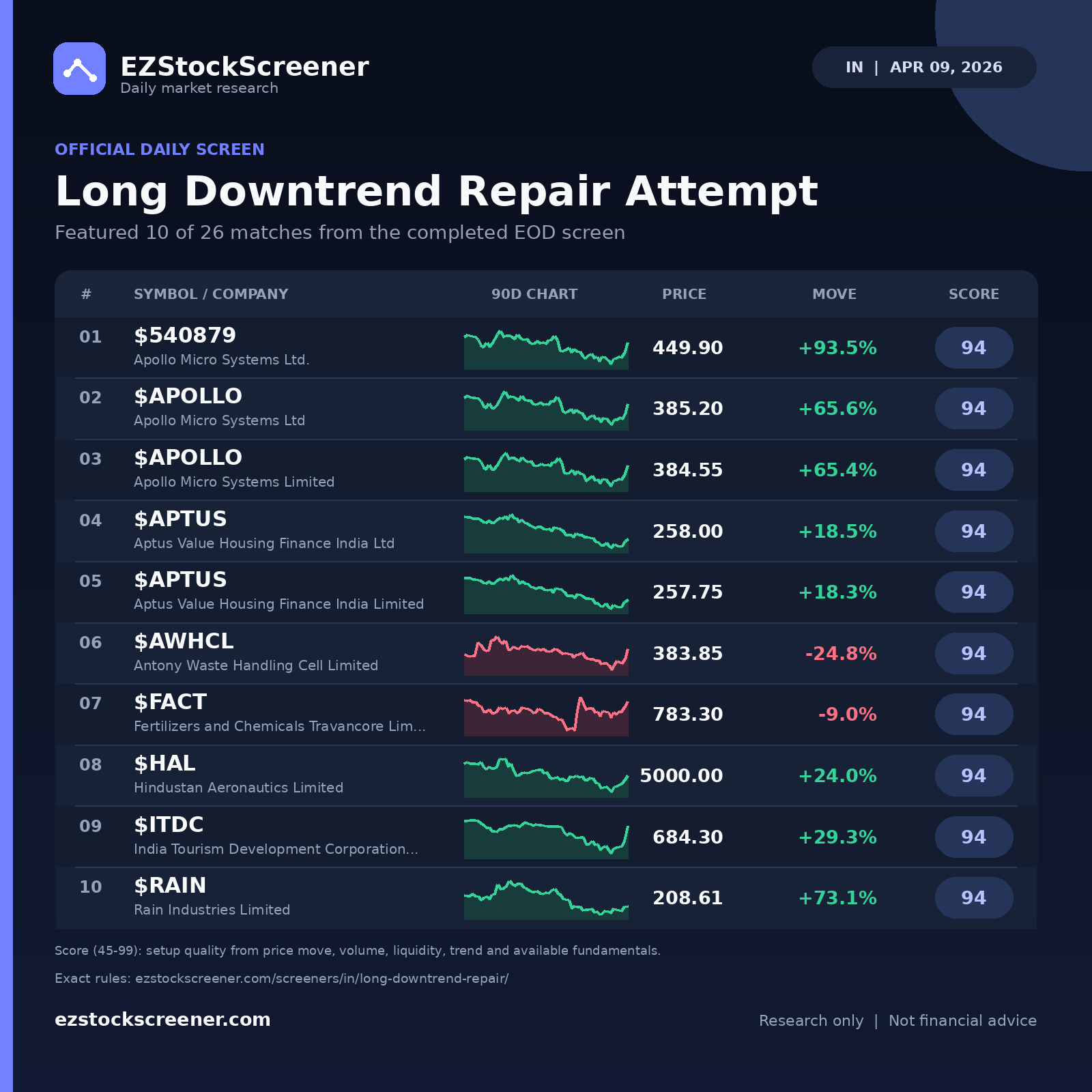 Long Downtrend Repair Attempt result snapshot