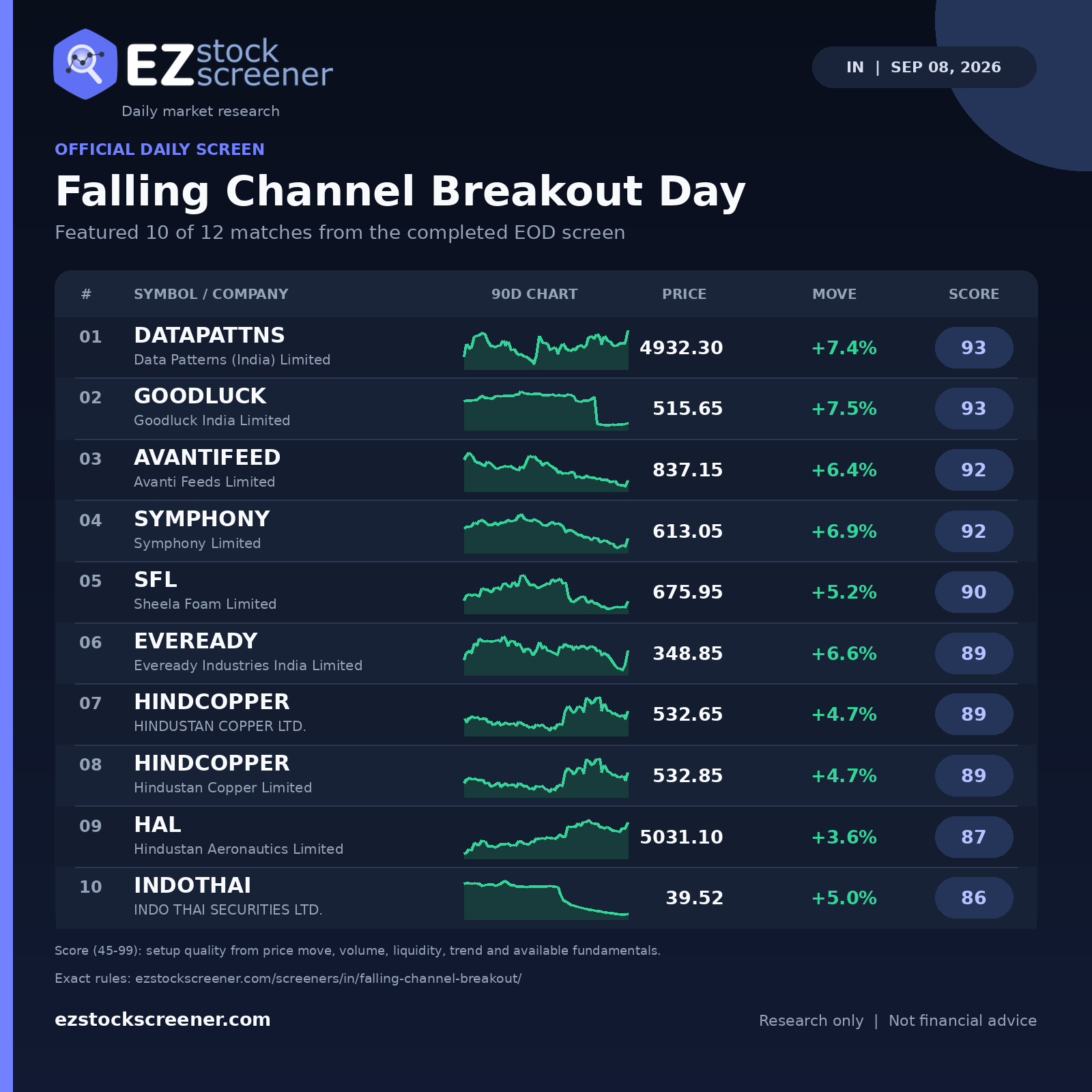 Falling Channel Breakout Day result snapshot