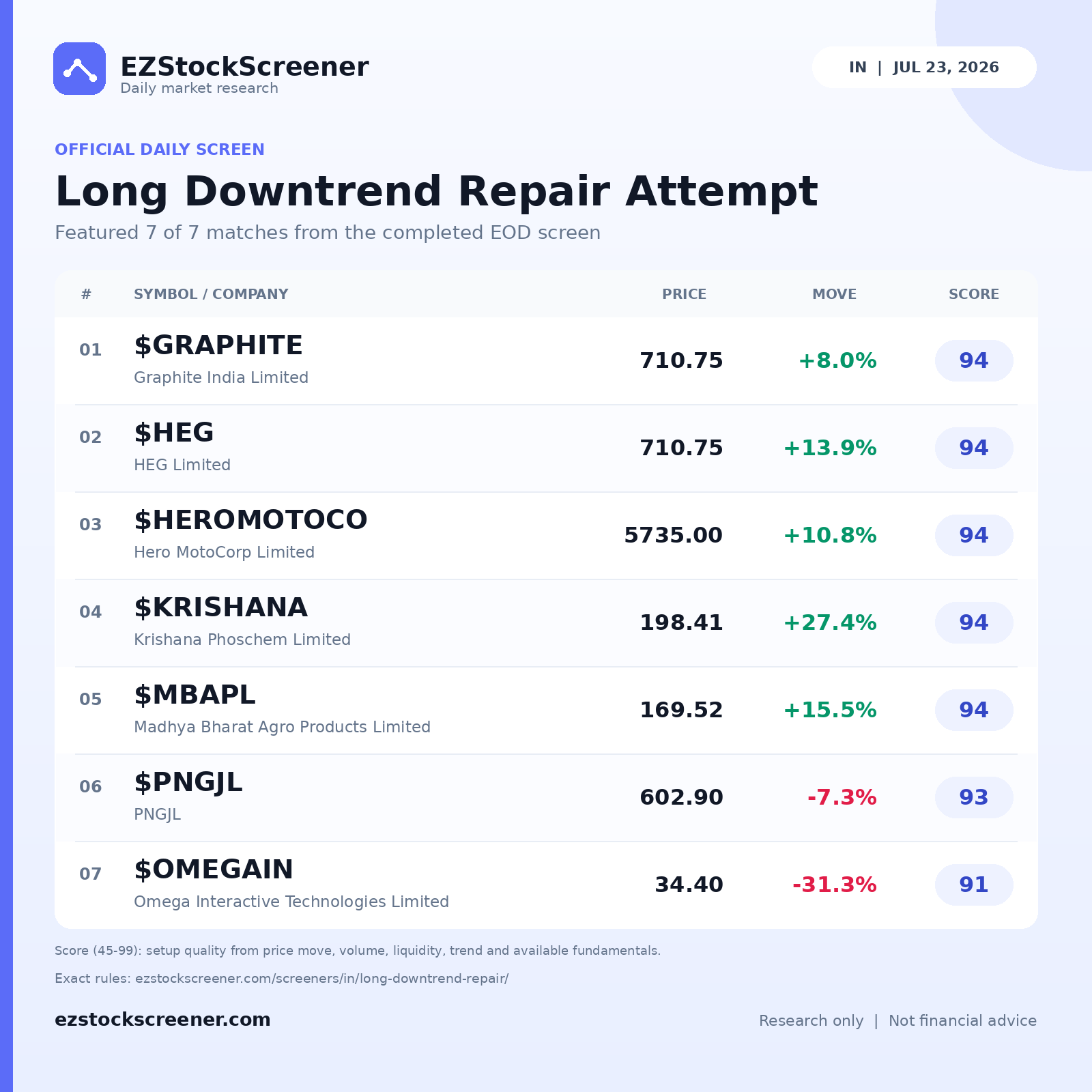 Long Downtrend Repair Attempt result snapshot
