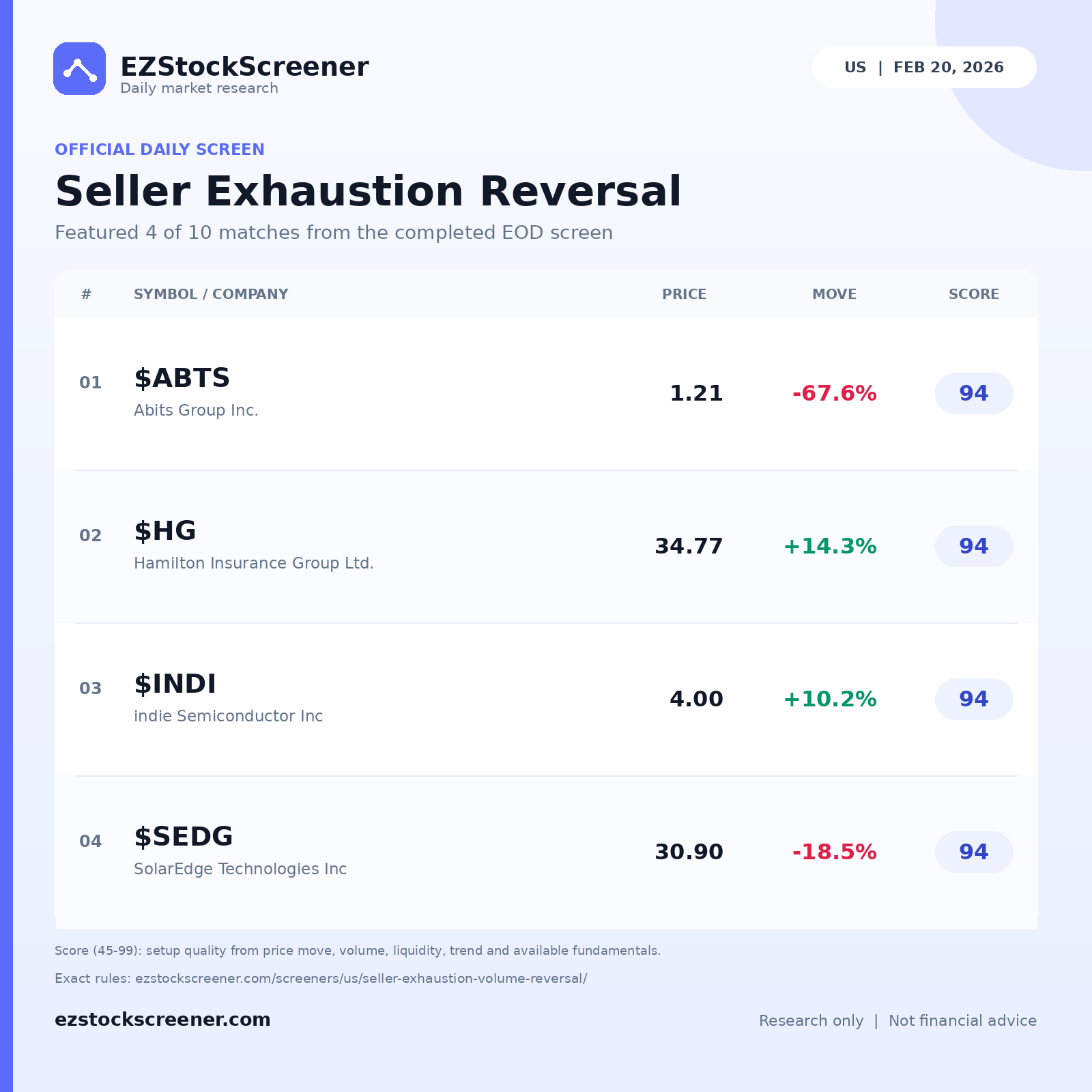 Seller Exhaustion Reversal result snapshot