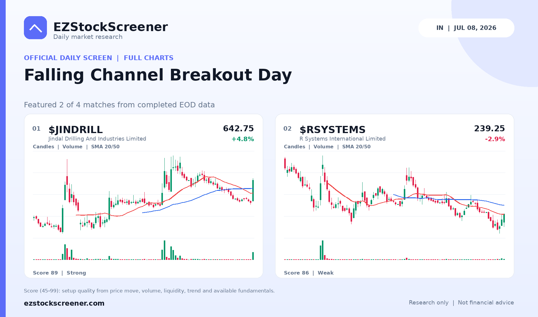 Falling Channel Breakout Day result snapshot