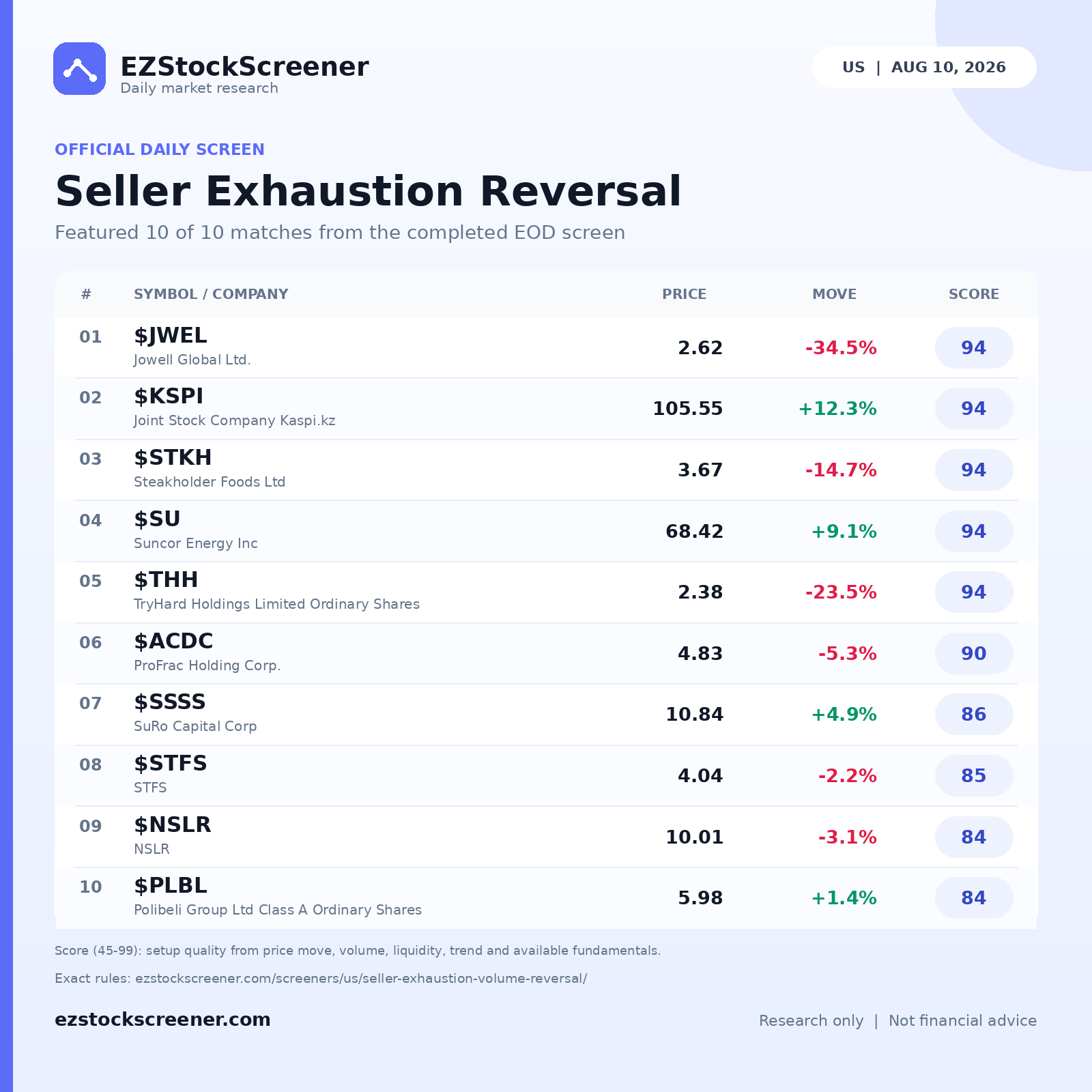 Published Seller Exhaustion Reversal results