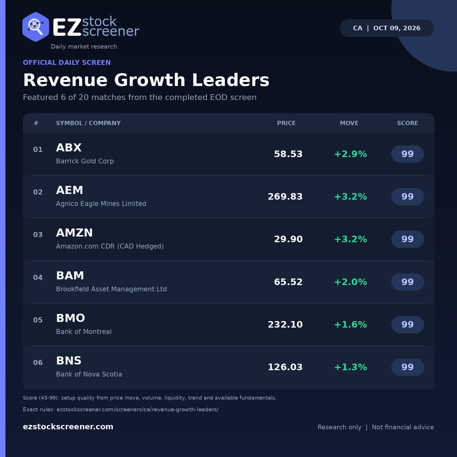 Revenue Growth Leaders result snapshot