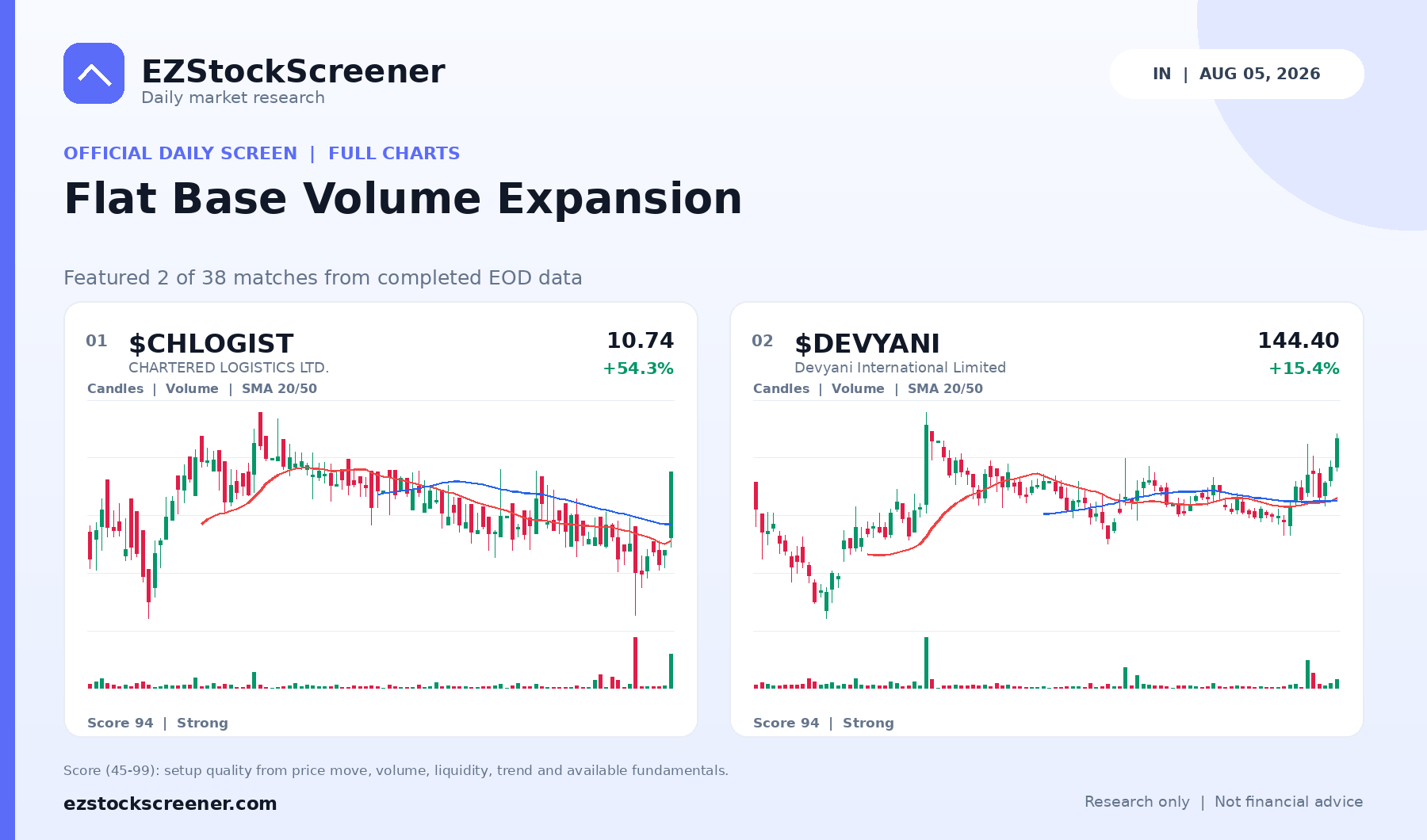 Published Flat Base Volume Expansion results
