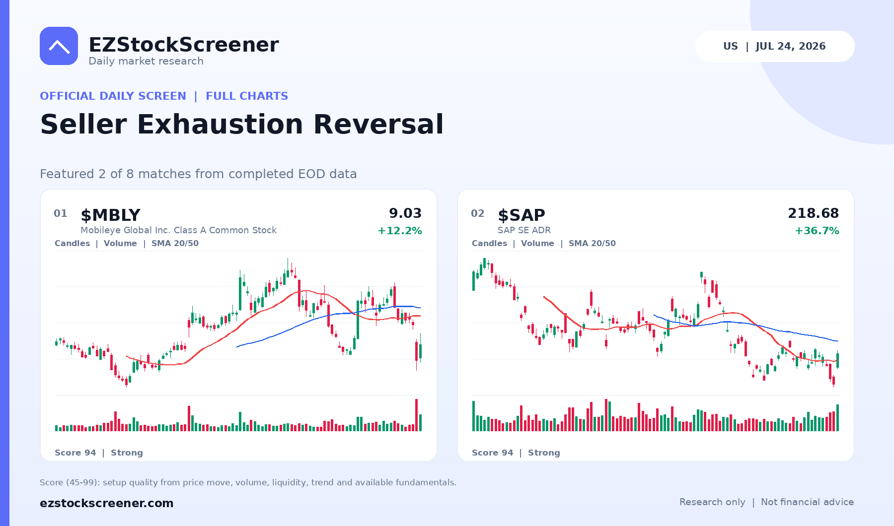 Seller Exhaustion Reversal result snapshot